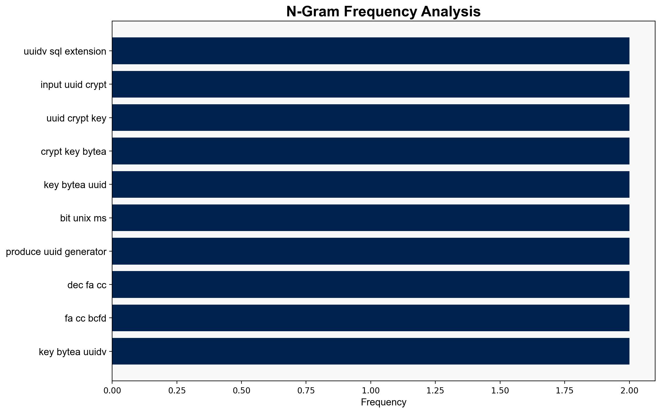 Daniel Vrit Producing UUIDs Version 7 disguised as Version 4 or 8 - Verite.pro - Image 4