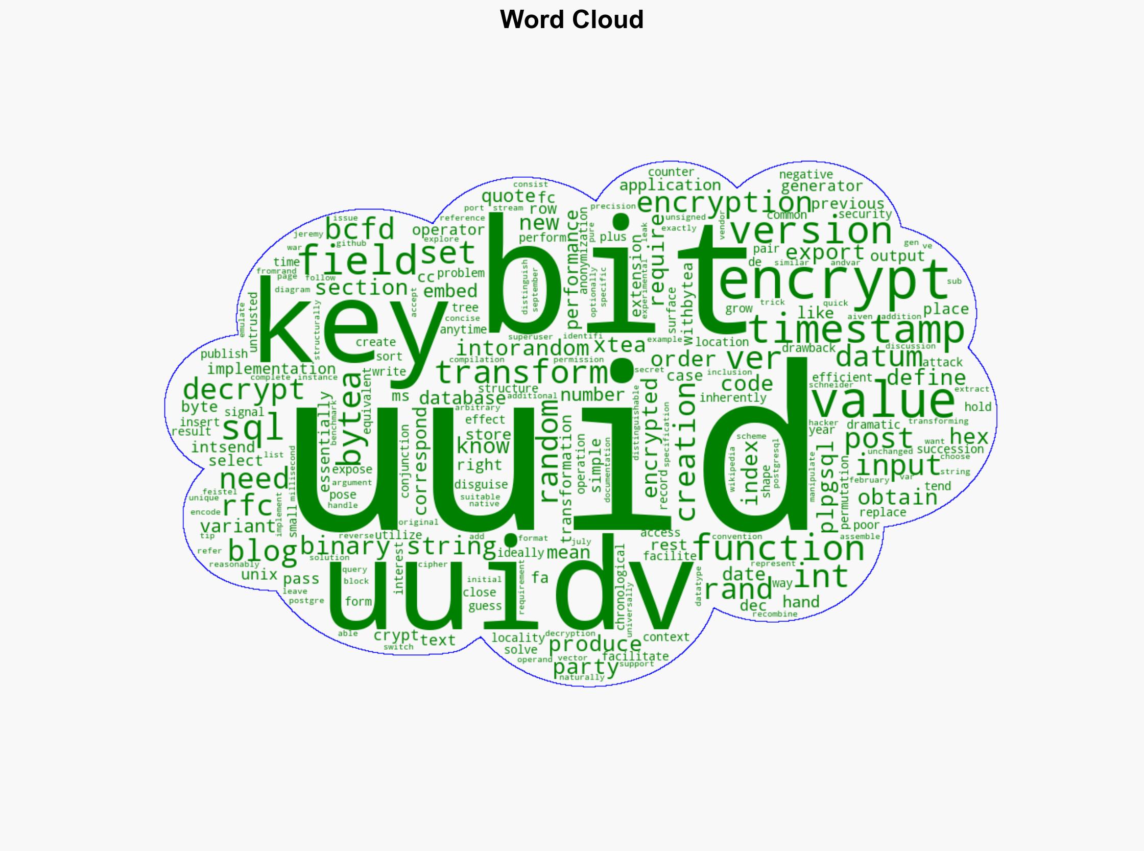 Daniel Vrit Producing UUIDs Version 7 disguised as Version 4 or 8 - Verite.pro - Image 1