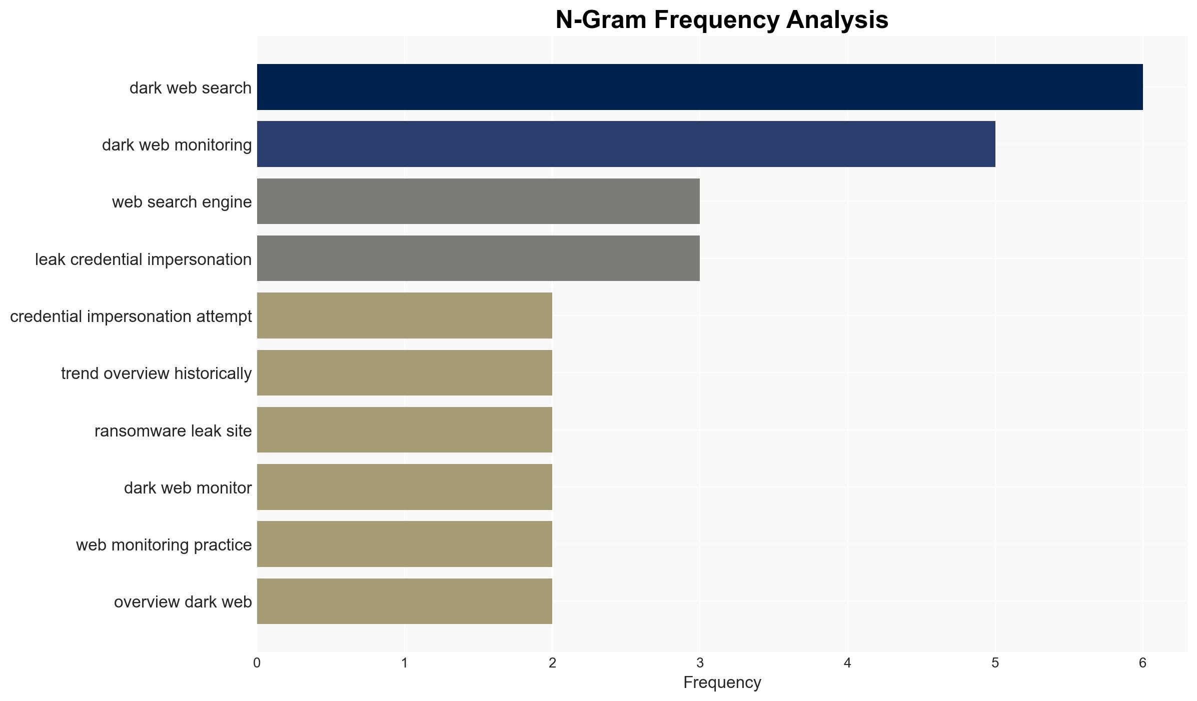 Dark Web Search Engines in 2025 Enterprise Monitoring APIs and IOC Hunting - Darknet.org.uk - Image 4