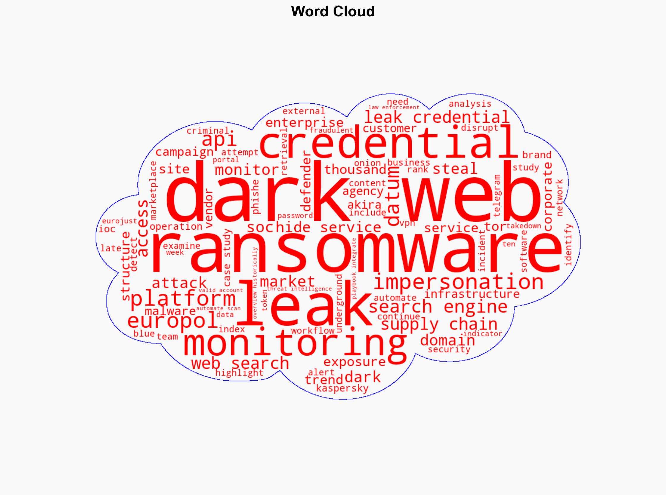 Dark Web Search Engines in 2025 Enterprise Monitoring APIs and IOC Hunting - Darknet.org.uk - Image 1