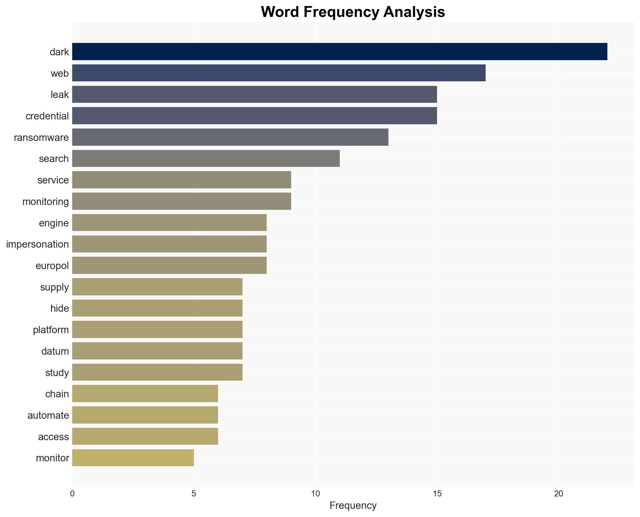 Dark Web Search Engines in 2025 Enterprise Monitoring APIs and IOC Hunting - Darknet.org.uk - Image 3