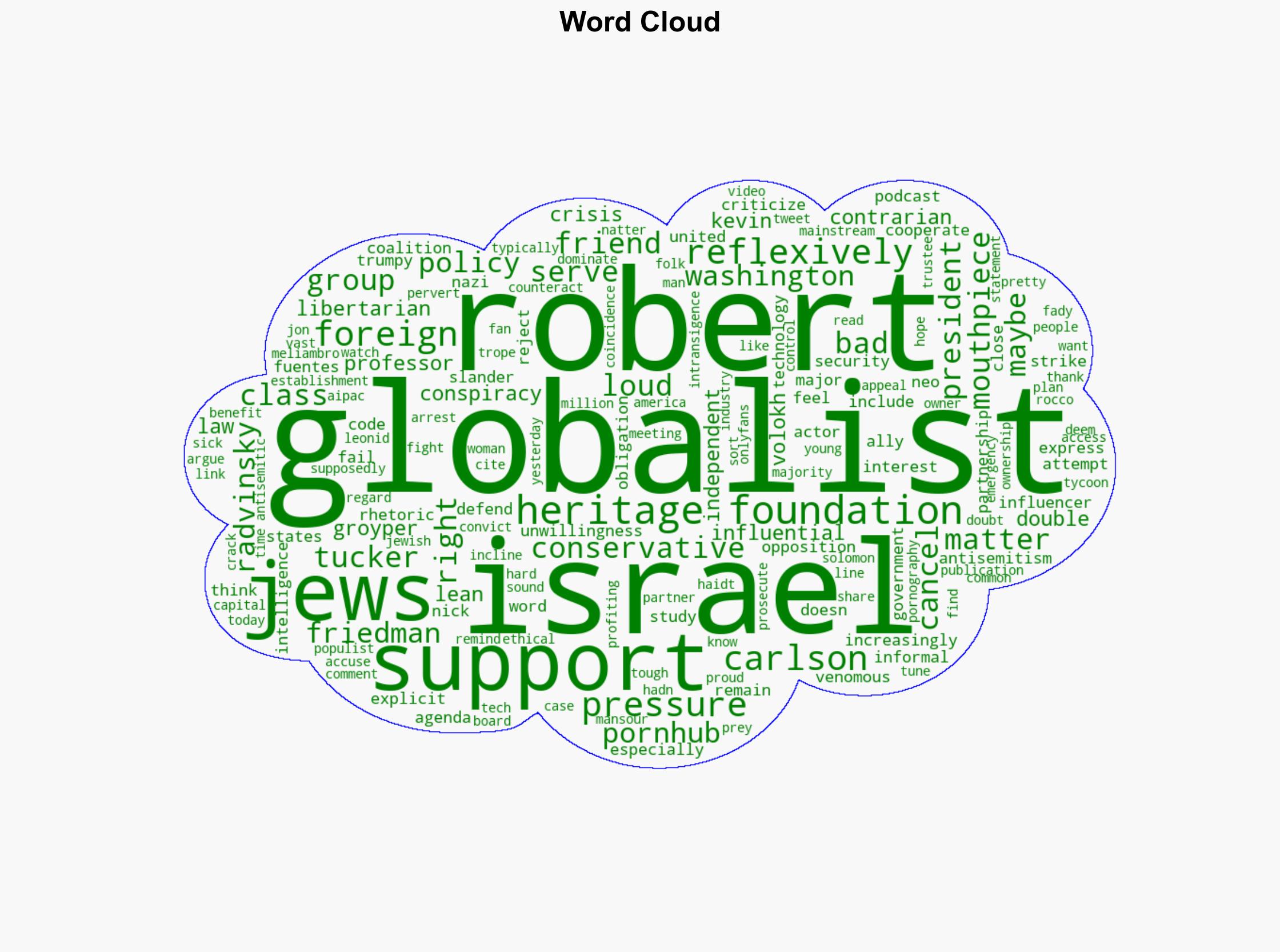 David Bernstein Crisis on the Right as Heritage Foundation President Roberts Seems to Go Groyper - Reason - Image 1