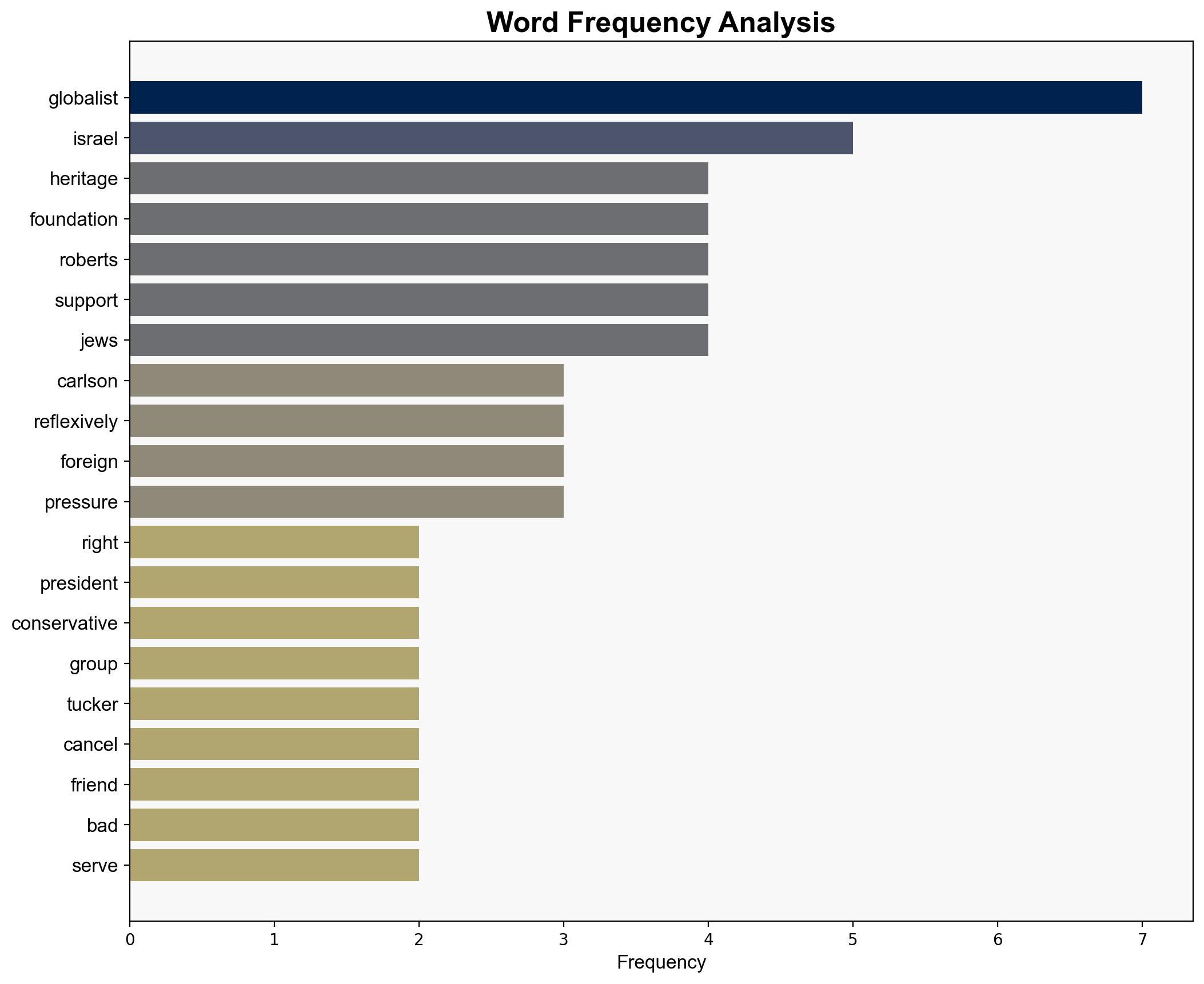 David Bernstein Crisis on the Right as Heritage Foundation President Roberts Seems to Go Groyper - Reason - Image 3