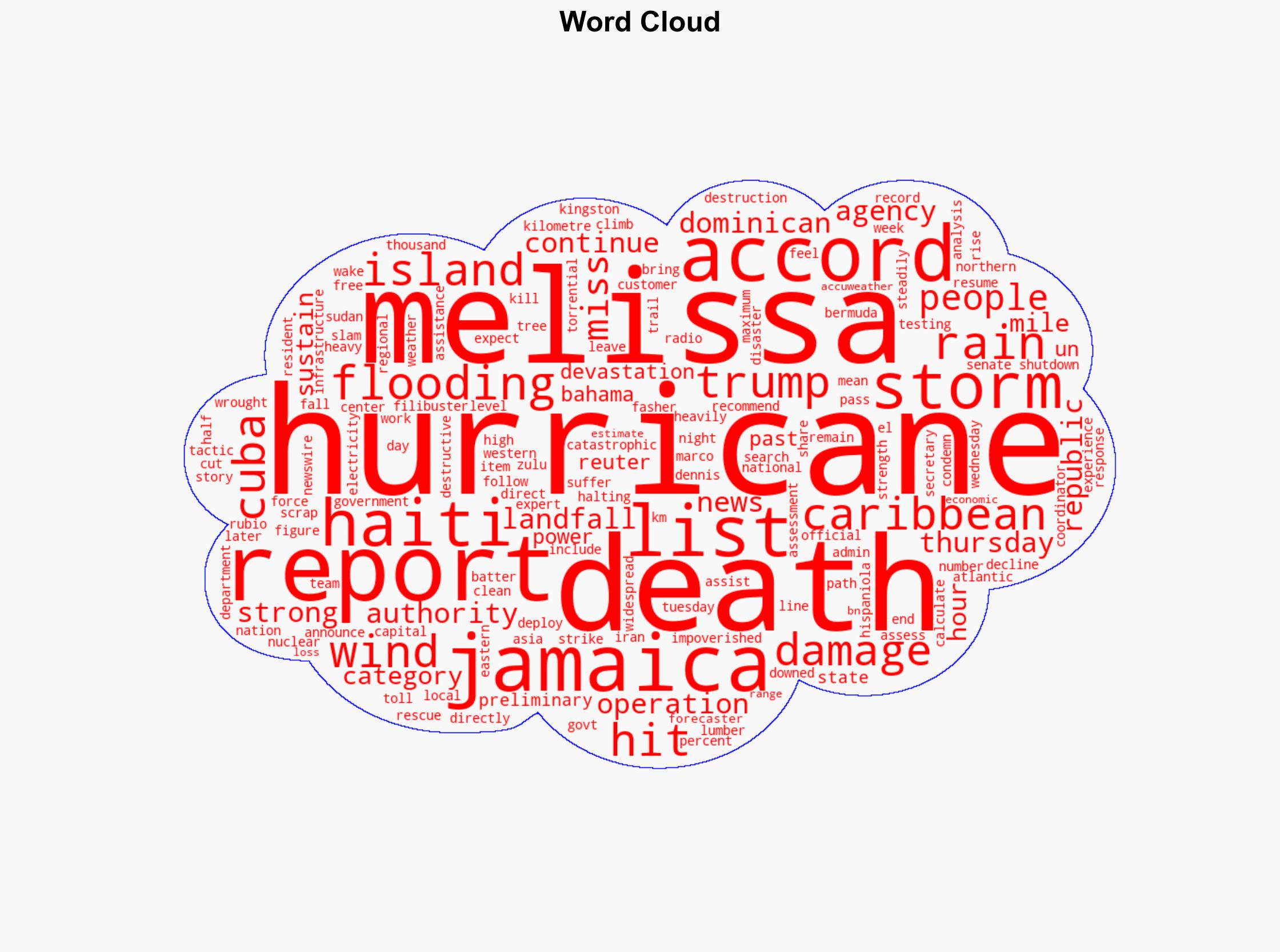 Death toll from Hurricane Melissa climbs to 49 with many still missing - Al Jazeera English - Image 1