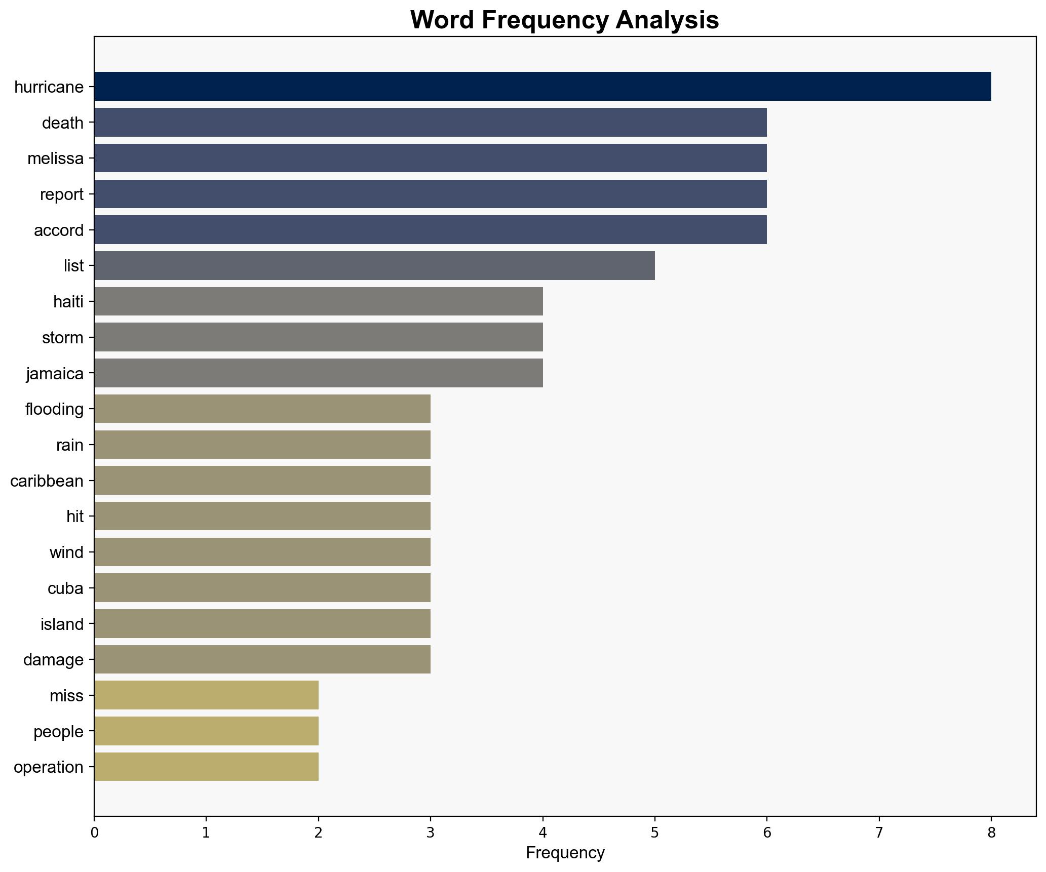 Death toll from Hurricane Melissa climbs to 49 with many still missing - Al Jazeera English - Image 3