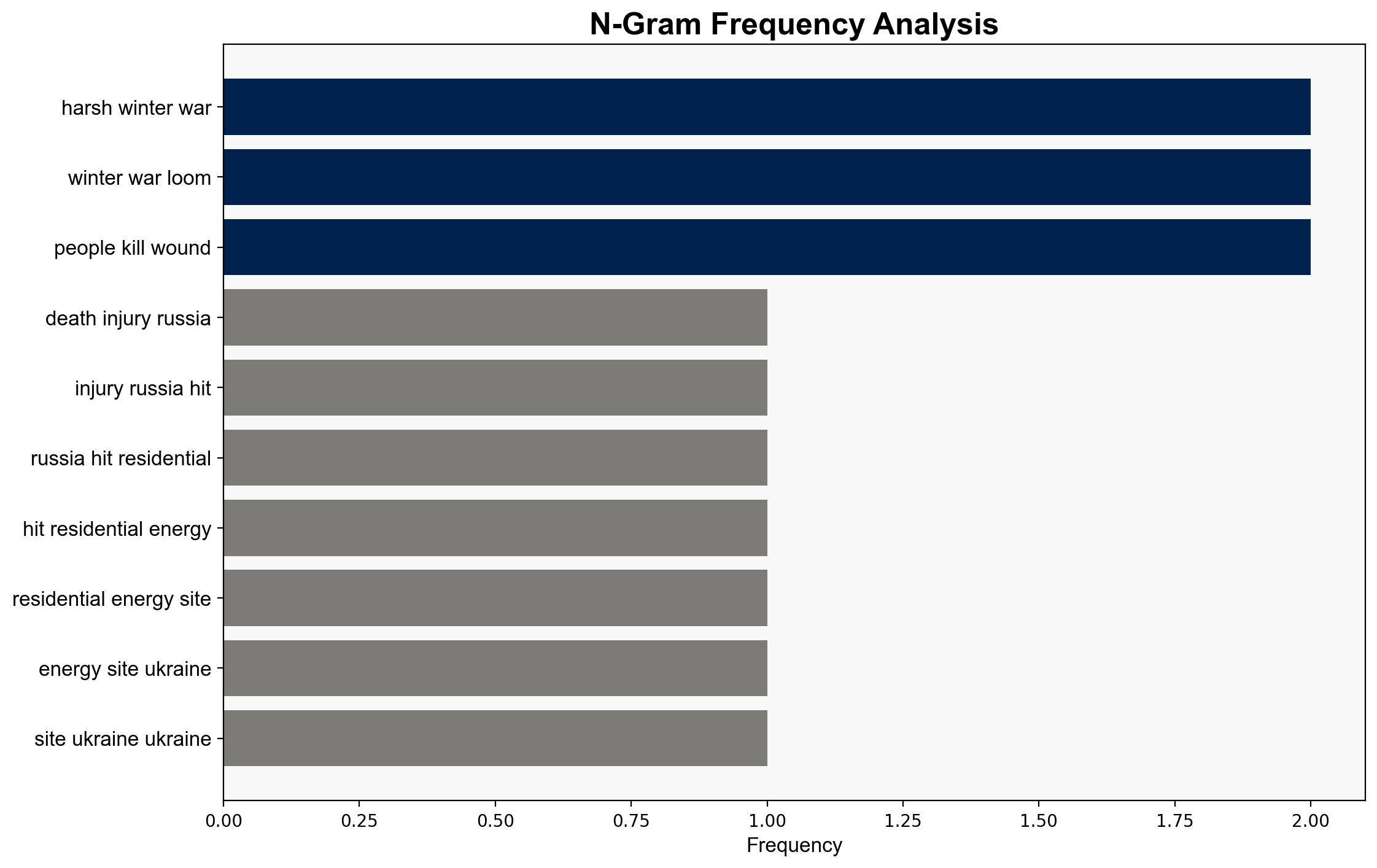 Deaths injuries after Russia hits residential and energy sites in Ukraine - Al Jazeera English - Image 4