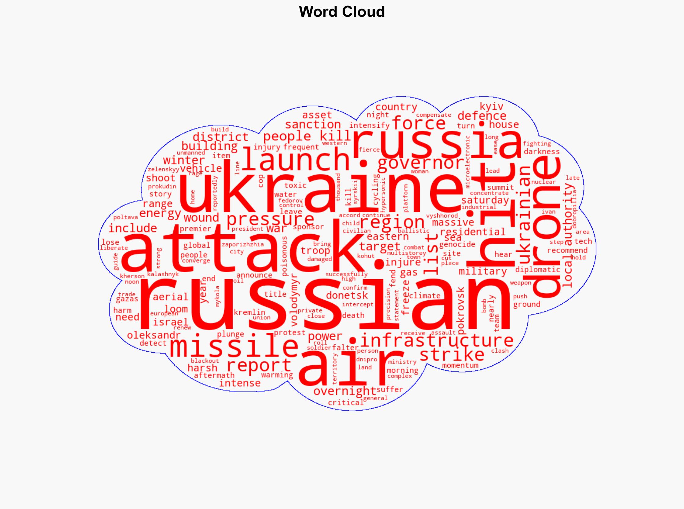 Deaths injuries after Russia hits residential and energy sites in Ukraine - Al Jazeera English - Image 1