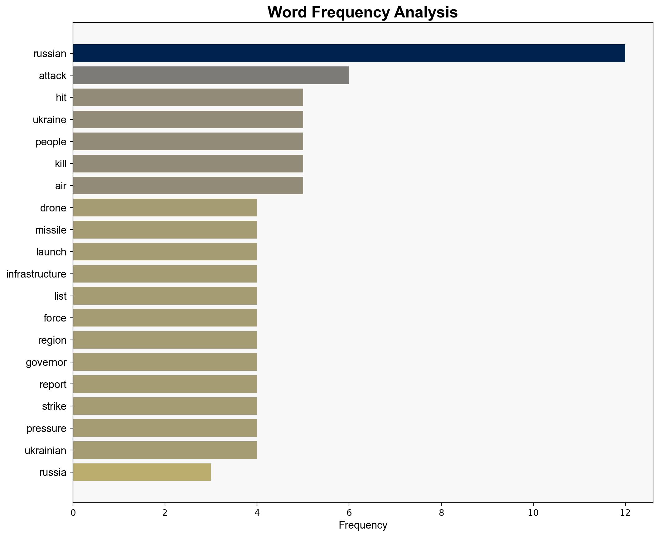 Deaths injuries after Russia hits residential and energy sites in Ukraine - Al Jazeera English - Image 3