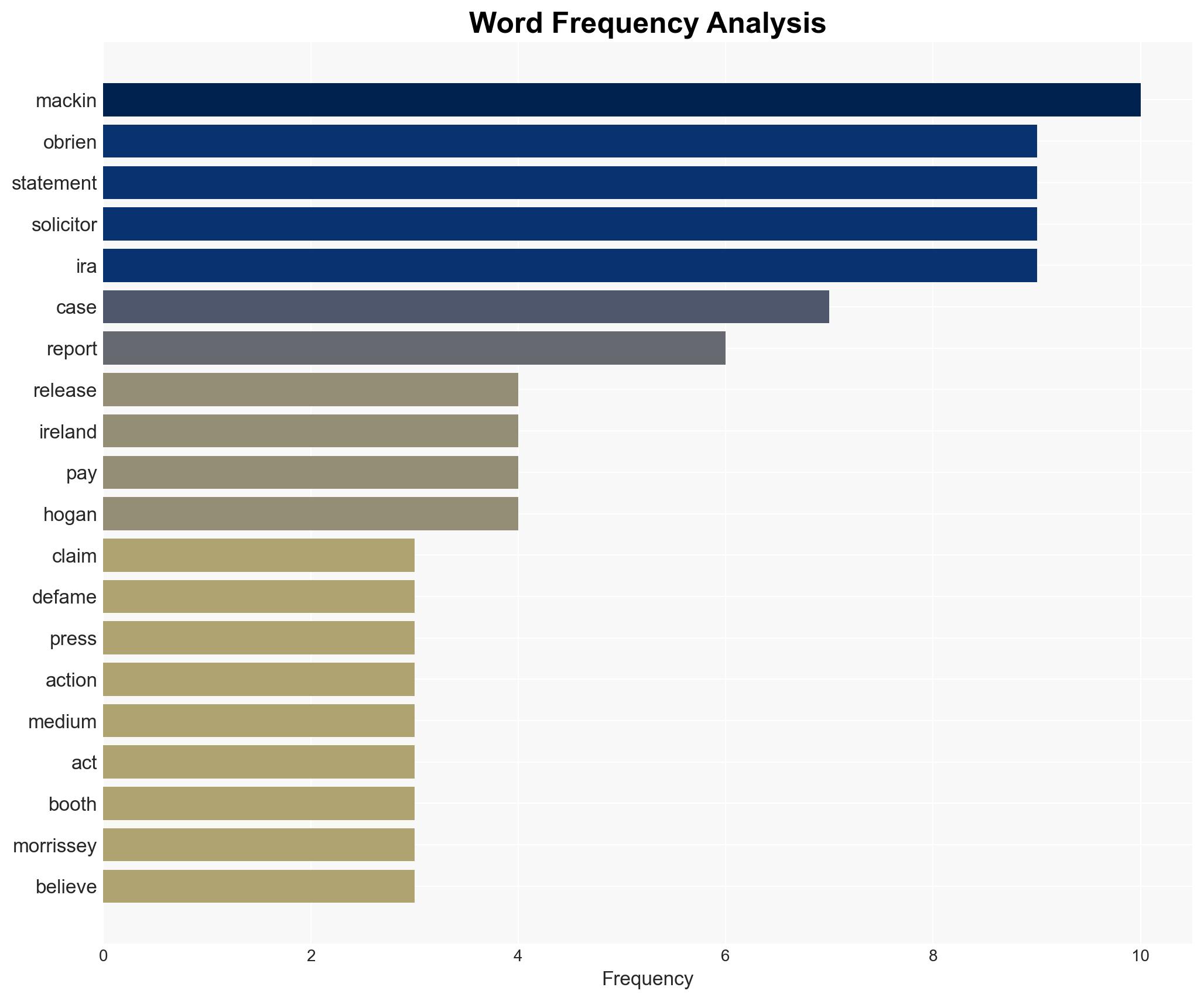 Defamation action taken against Denis OBrien by two solicitors opens at High Court - The Irish Times - Image 3