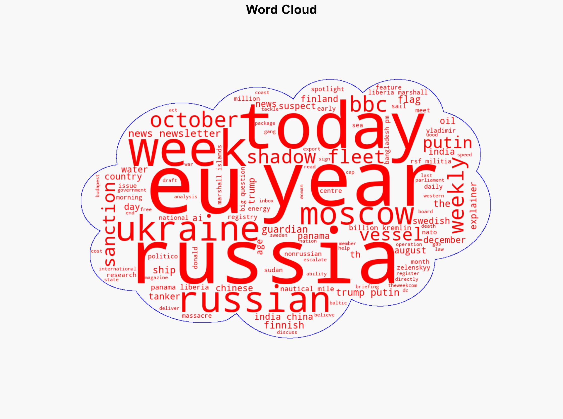 Defeating Russias shadow fleet - The Week Magazine - Image 1