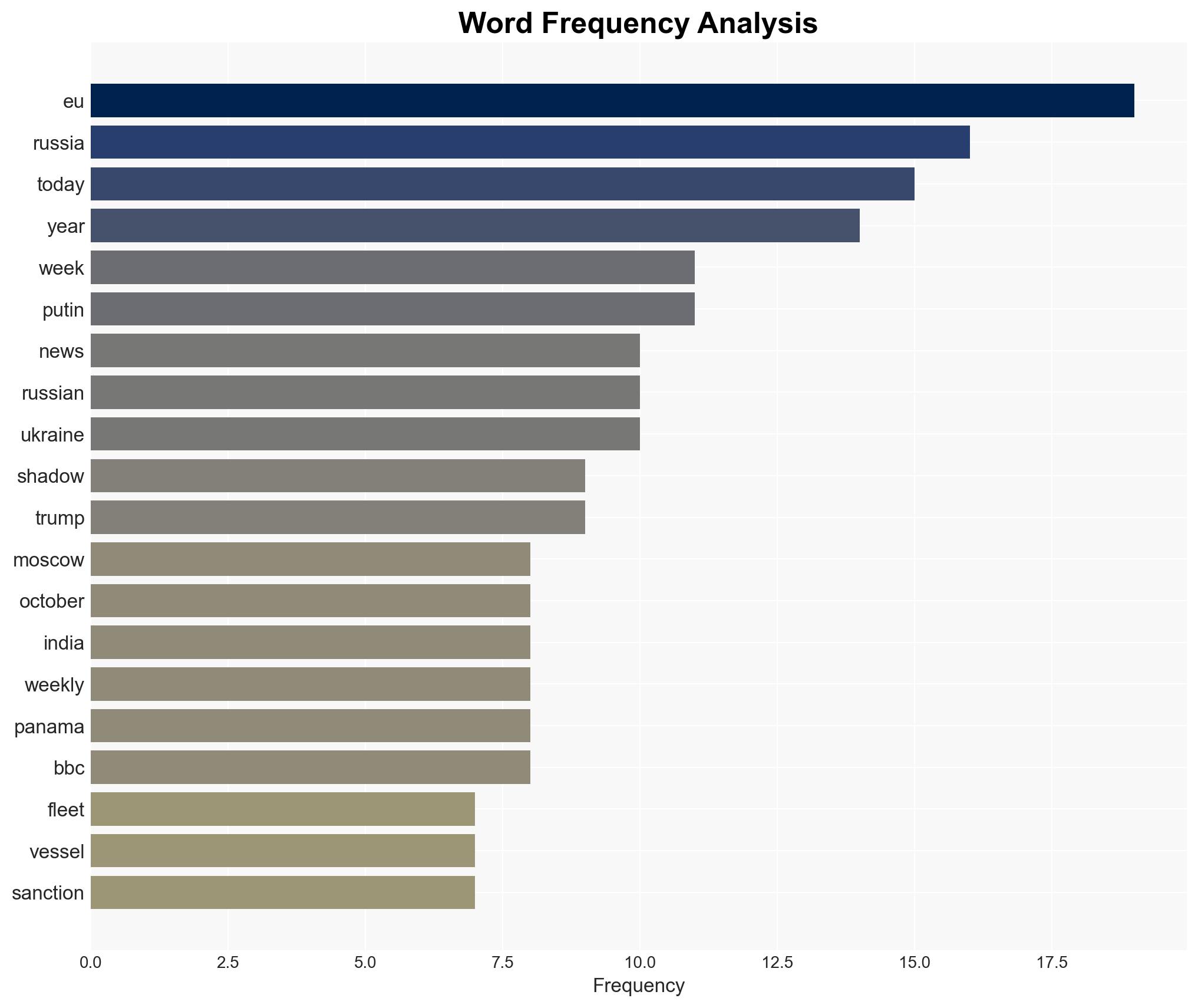 Defeating Russias shadow fleet - The Week Magazine - Image 3