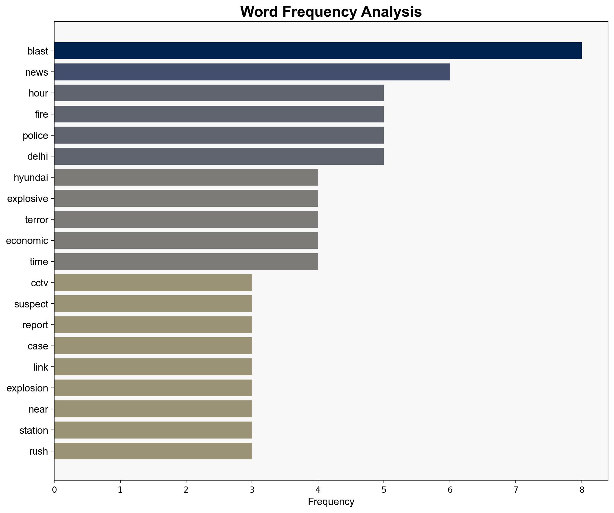 Delhi Blast CCTV Video First image of suspect emerges Footage shows how man drove car into Red Fort area - The Times of India - Image 3