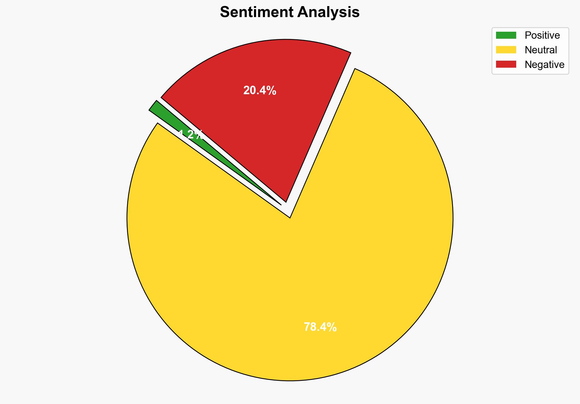 Delhi Red Fort blast Gujarat arrests 2900 kg explosives seizure and then an explosion in the national capital - The Times of India - Image 2
