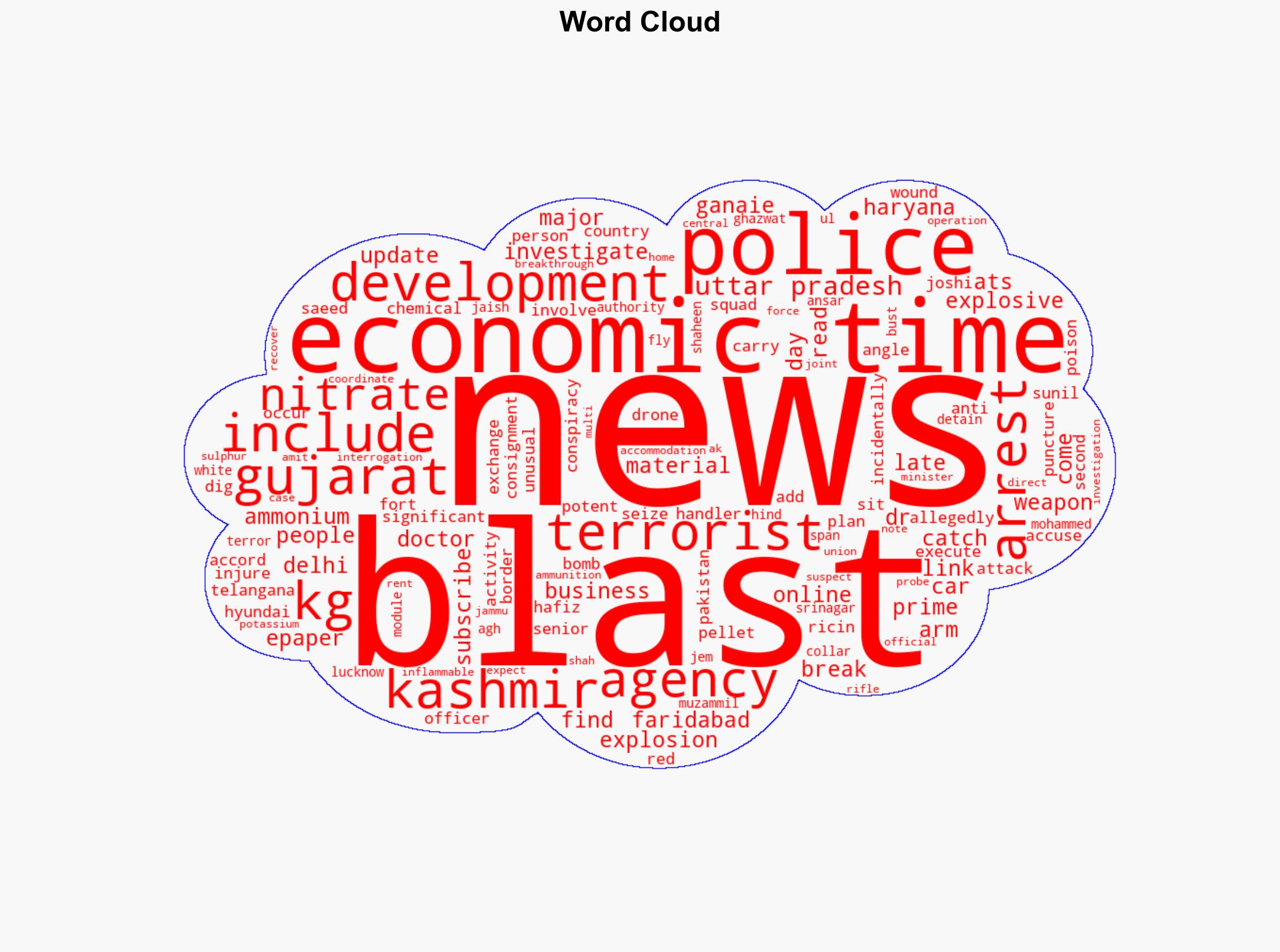 Delhi Red Fort blast Gujarat arrests 2900 kg explosives seizure and then an explosion in the national capital - The Times of India - Image 1