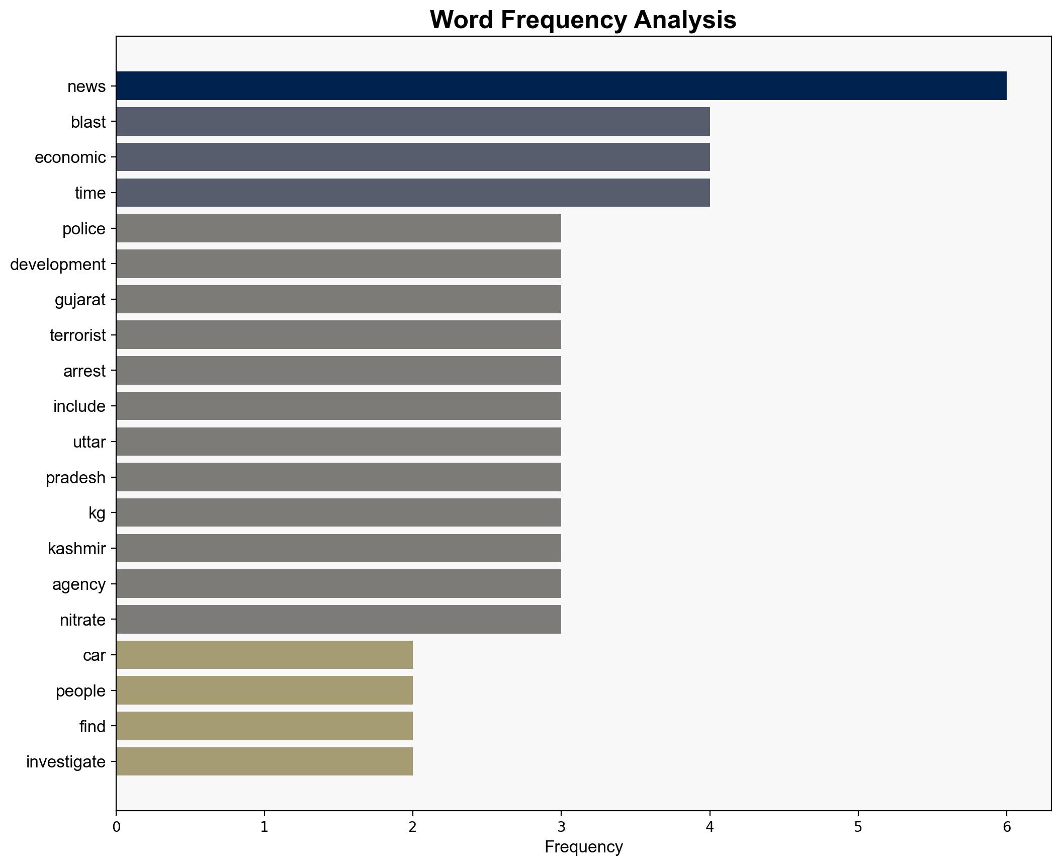 Delhi Red Fort blast Gujarat arrests 2900 kg explosives seizure and then an explosion in the national capital - The Times of India - Image 3