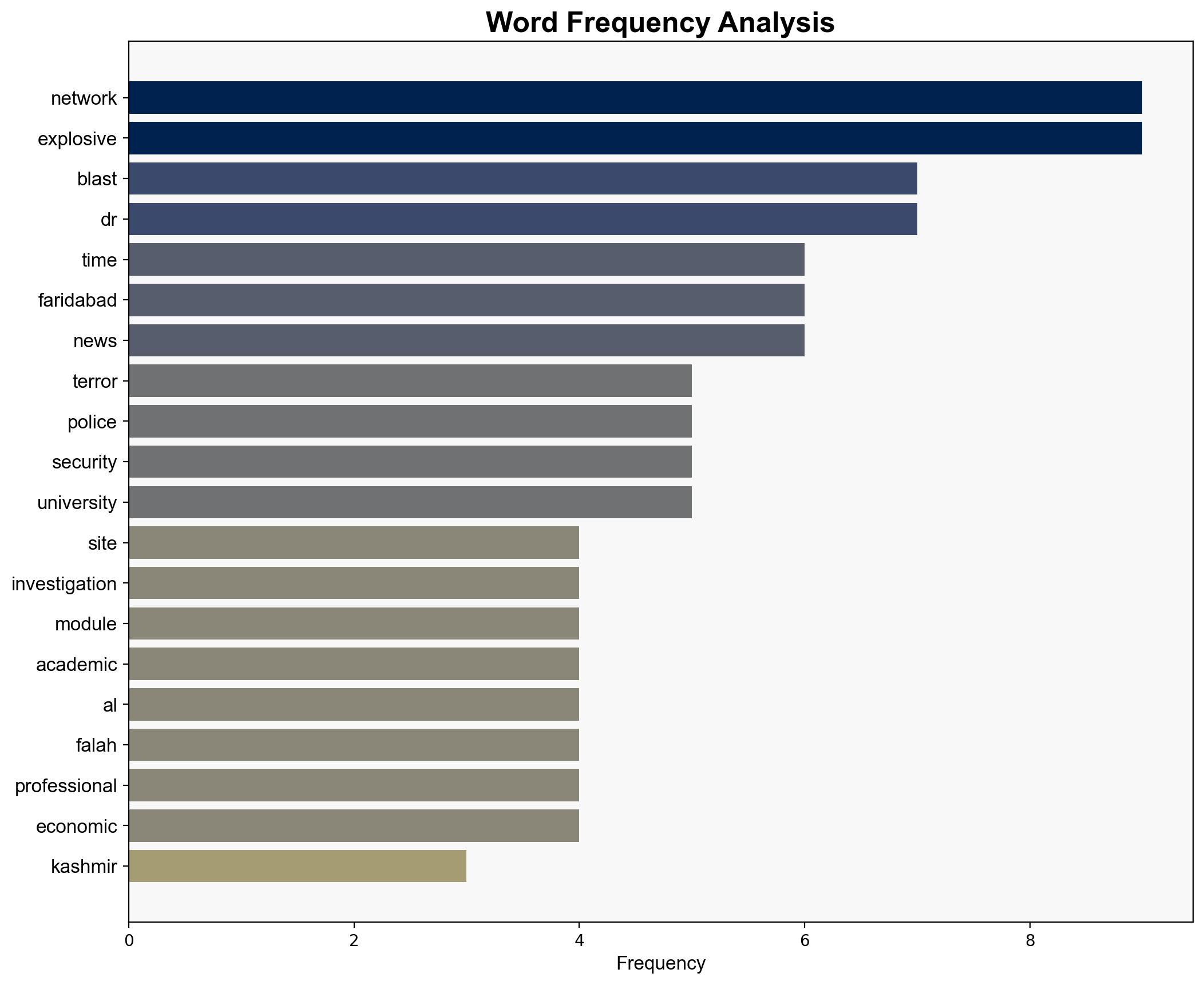 Delhi Red Fort blast case Explosive unravelling of an inter-state terror network in a killer explosion's wake - The Times of India - Image 3