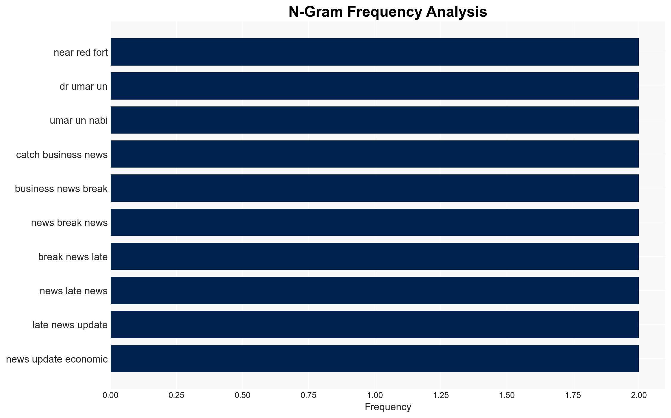 Delhi blast Eight suspects planned explosions at four locations - The Times of India - Image 4