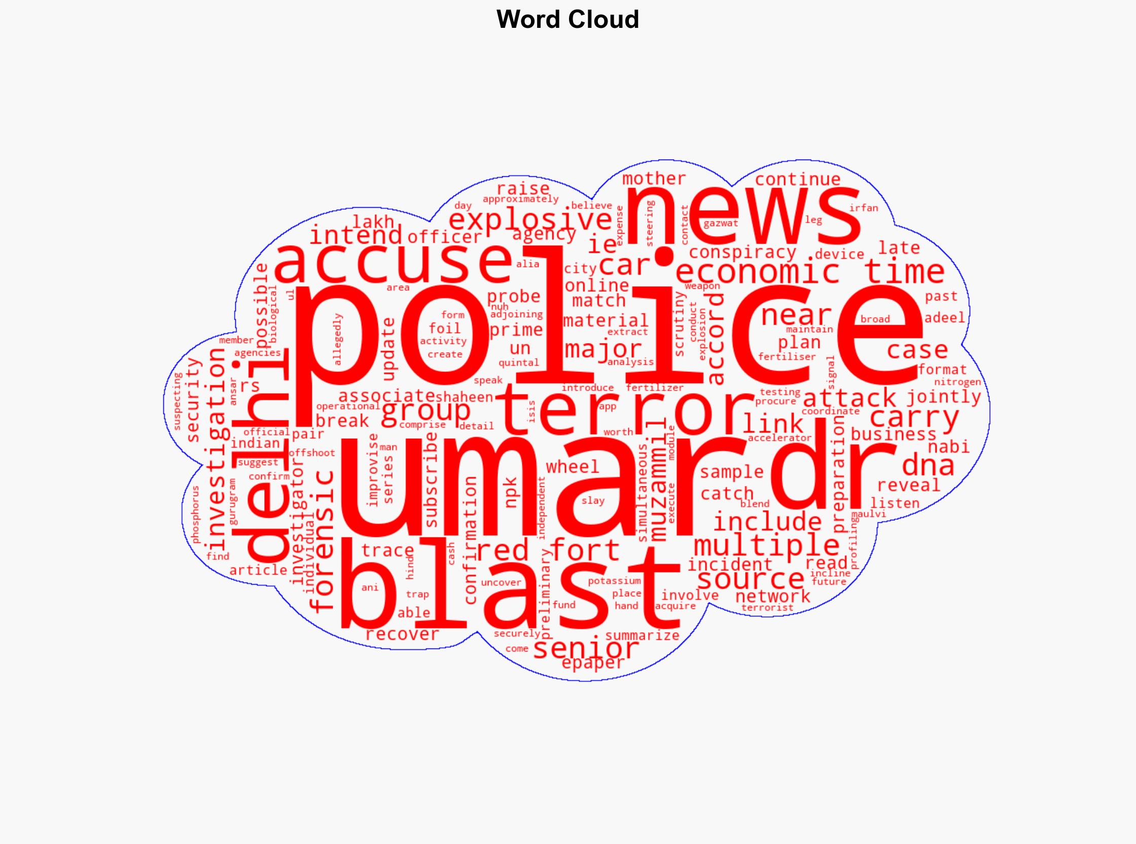 Delhi blast Eight suspects planned explosions at four locations - The Times of India - Image 1