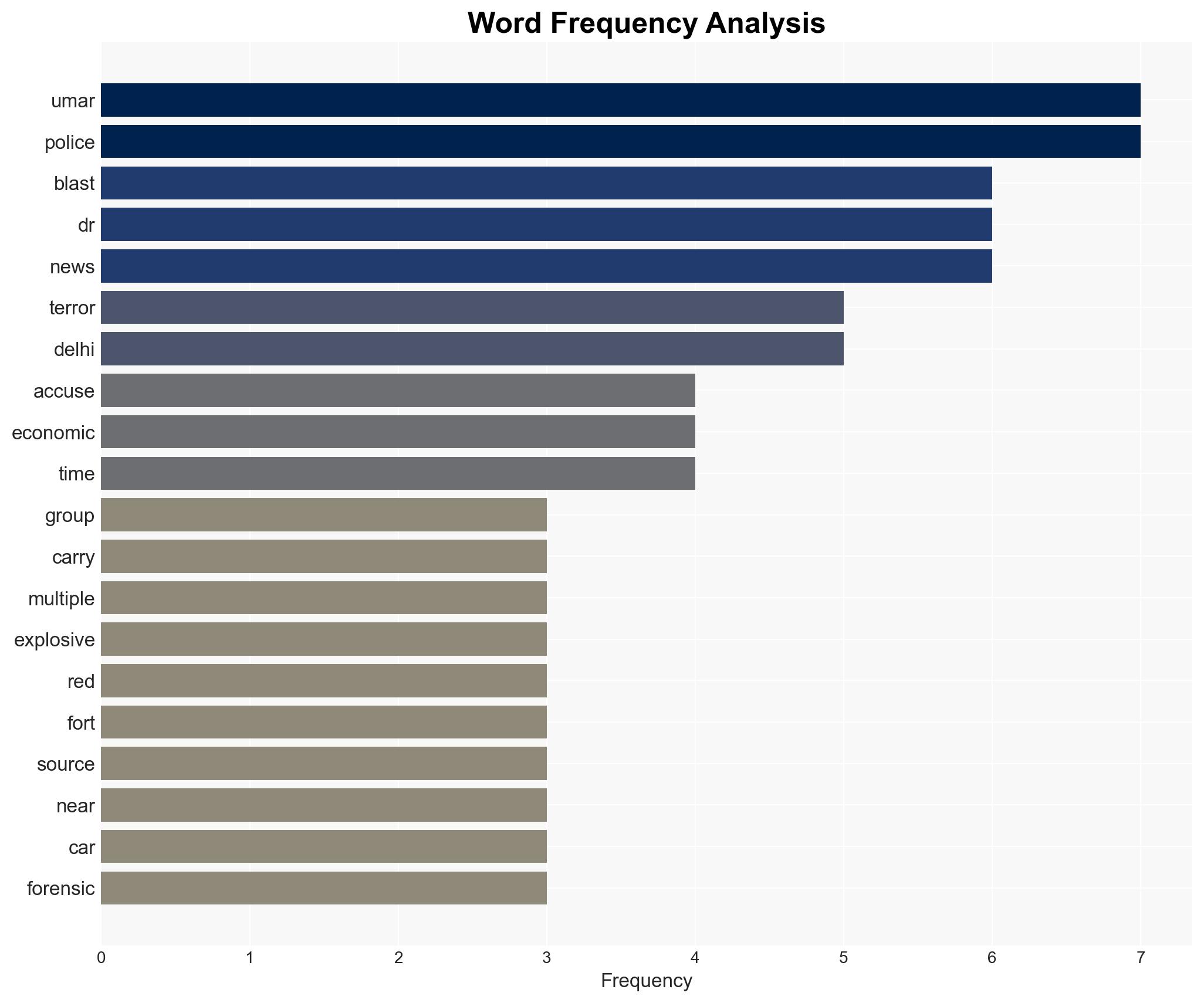 Delhi blast Eight suspects planned explosions at four locations - The Times of India - Image 3