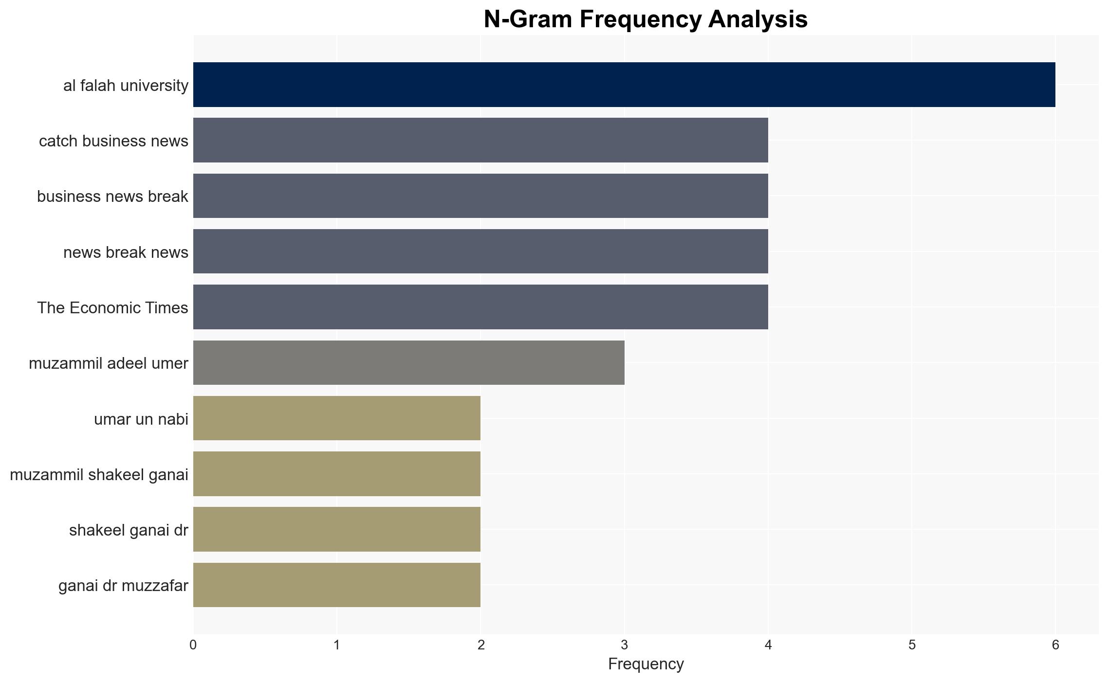 Delhi blast investigation traces turning point to Turkiye meeting arranged by Pakistan handler - Image 4
