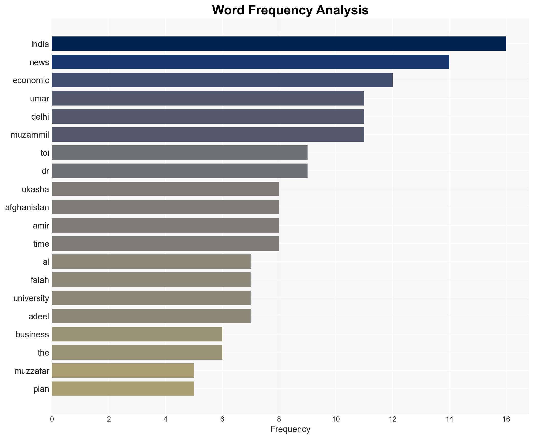 Delhi blast investigation traces turning point to Turkiye meeting arranged by Pakistan handler - Image 3
