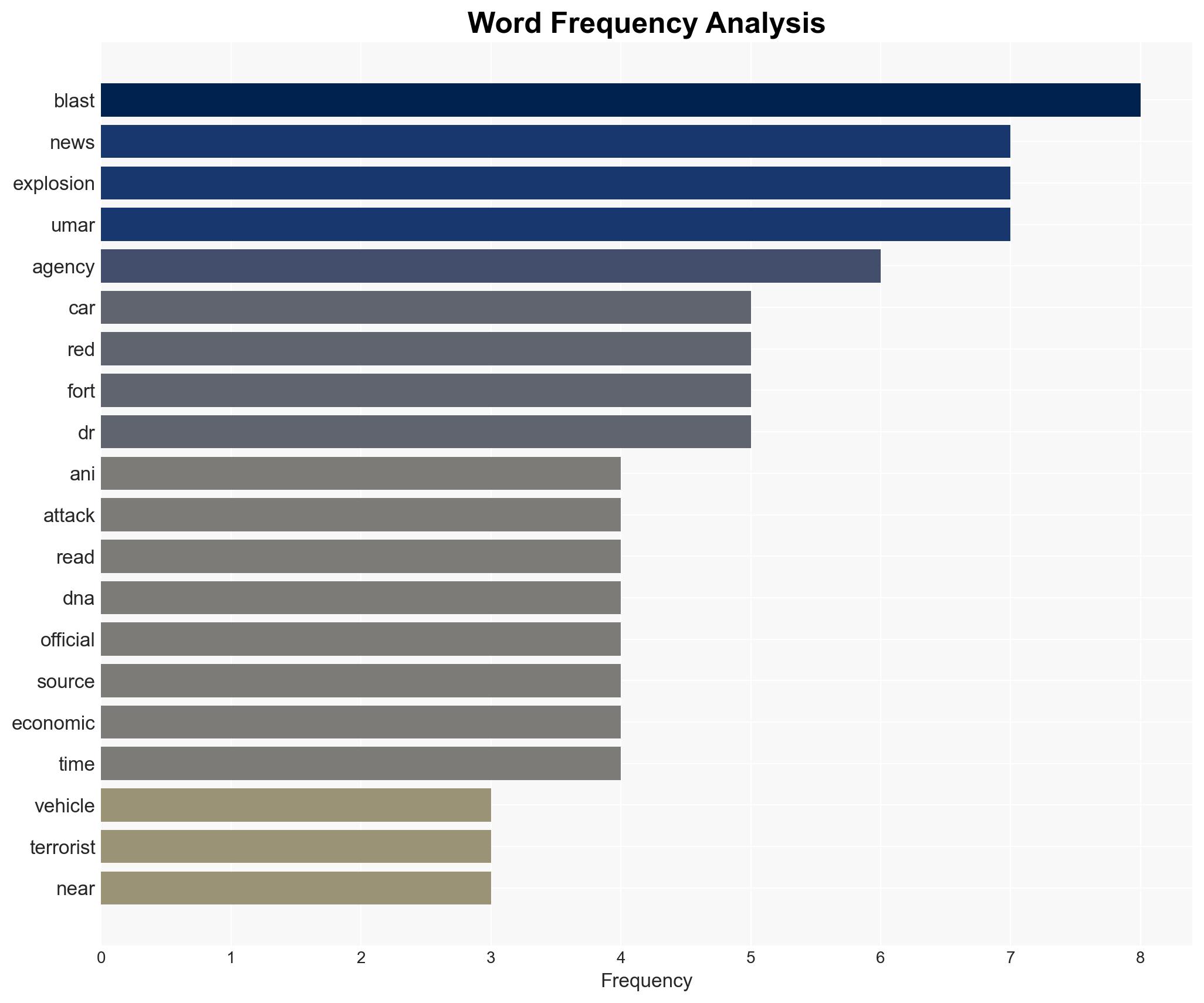 Delhi blast video CCTV footage shows exact moment of car erupting in flames near Red Fort - The Times of India - Image 3