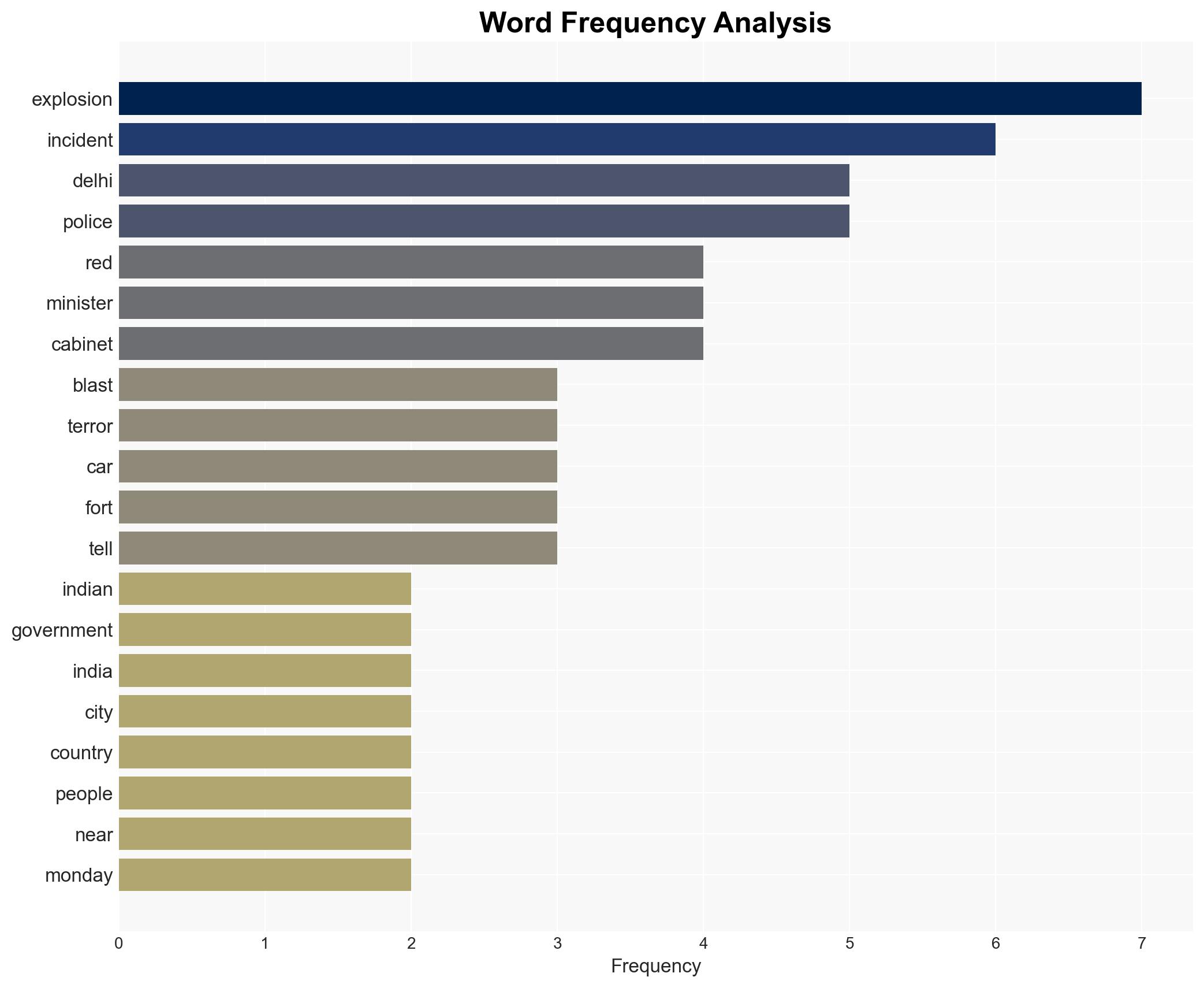 Delhi blast was terror incident Indian government says - BBC News - Image 3