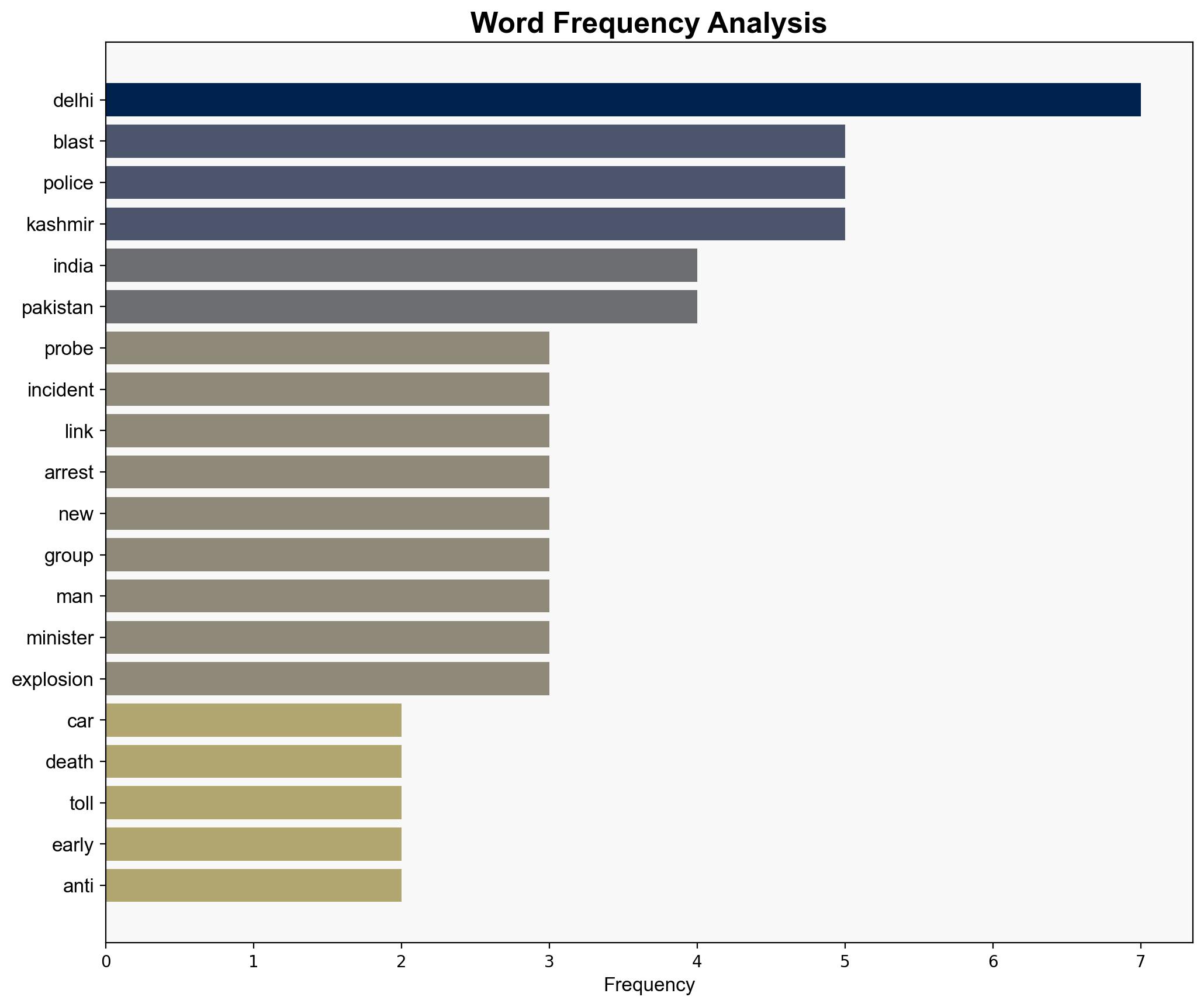 Delhi car blast death toll rises to 12 India authorities probing if incident linked to earlier arrests - CNA - Image 3
