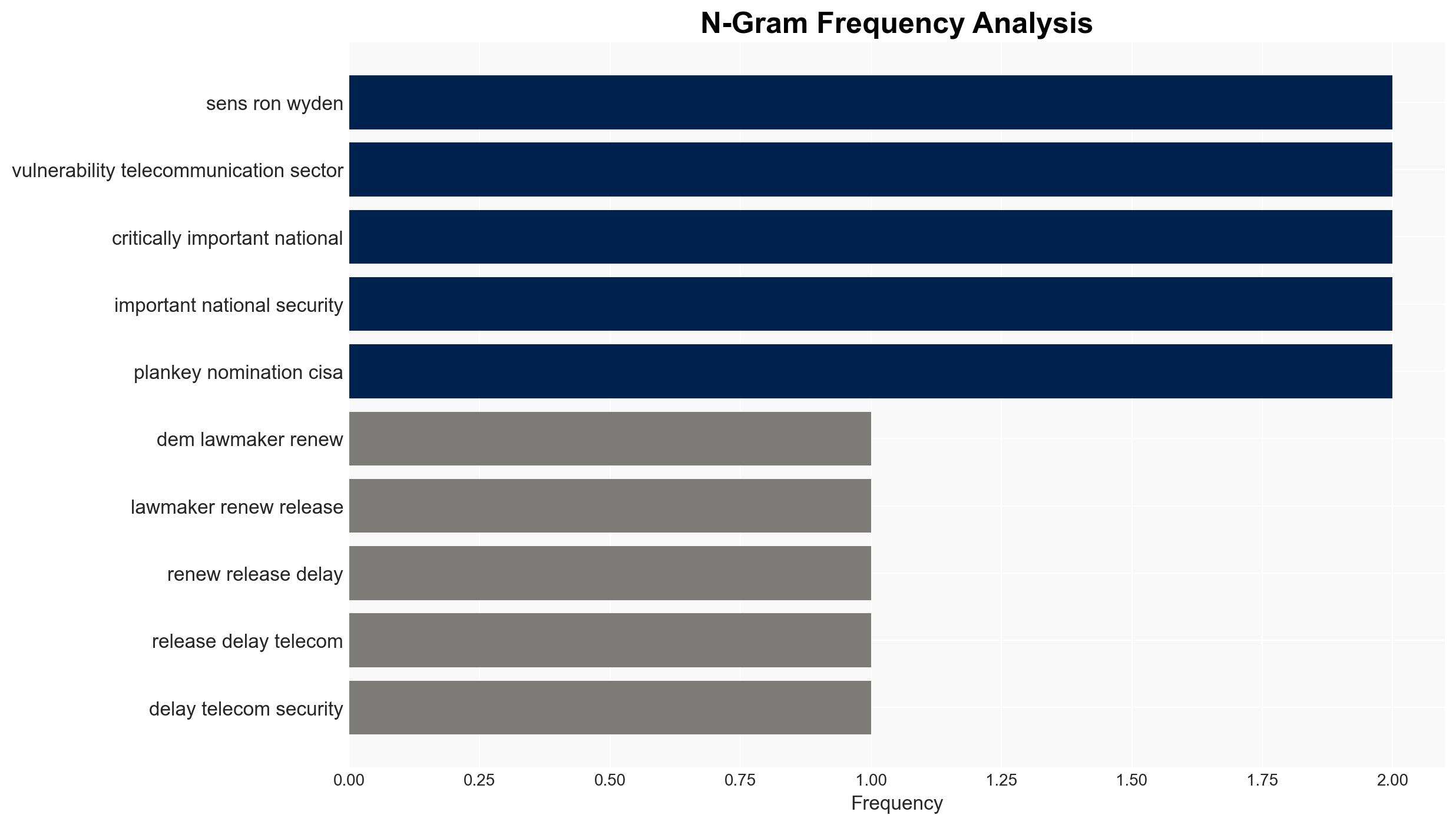 Dem lawmakers renew calls for release of delayed telecom security report - Nextgov - Image 4