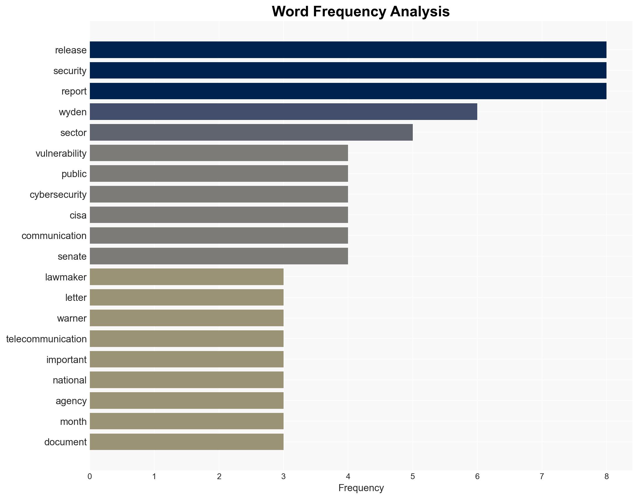 Dem lawmakers renew calls for release of delayed telecom security report - Nextgov - Image 3