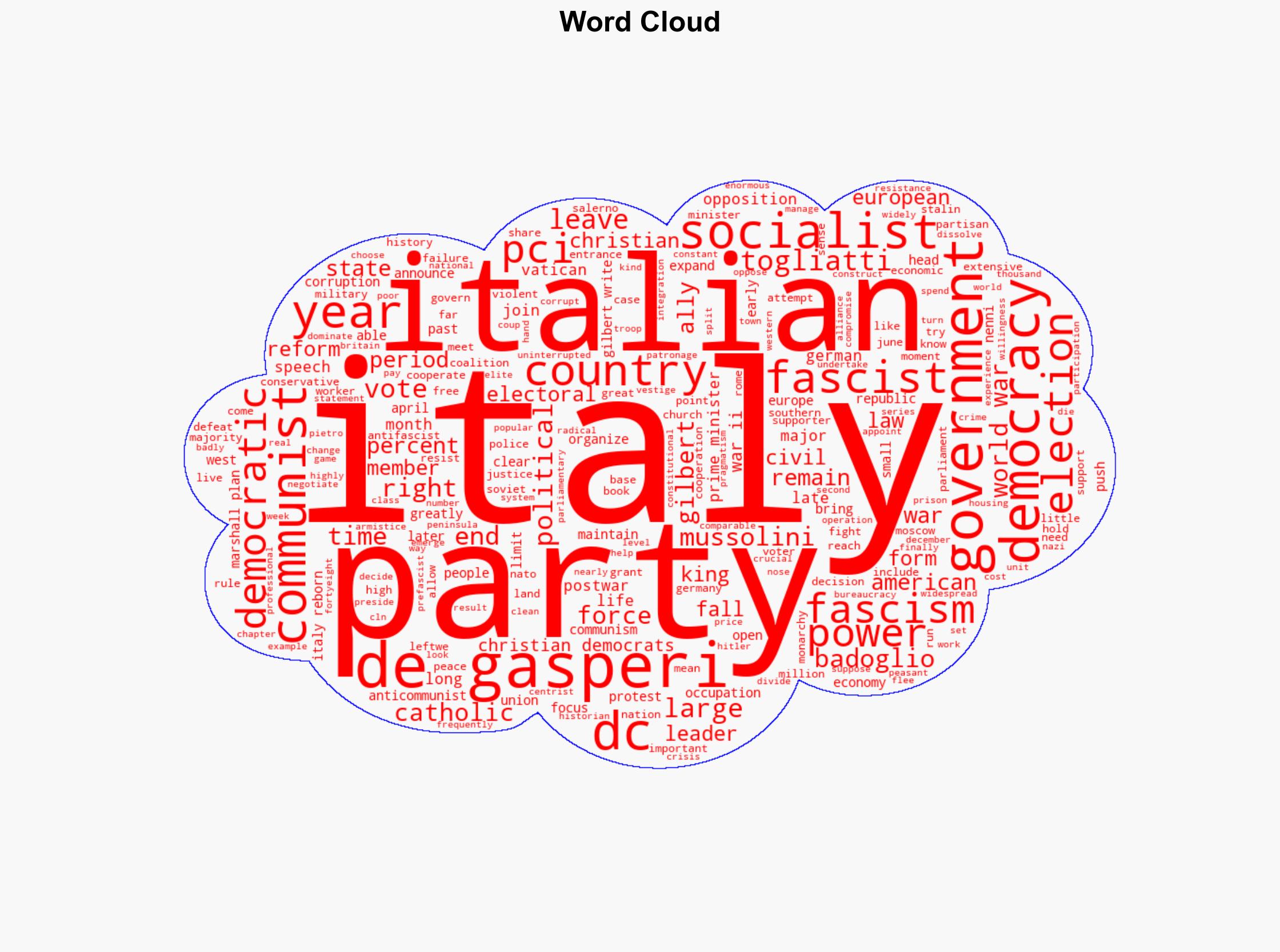 Democracy Italian Style - Image 1