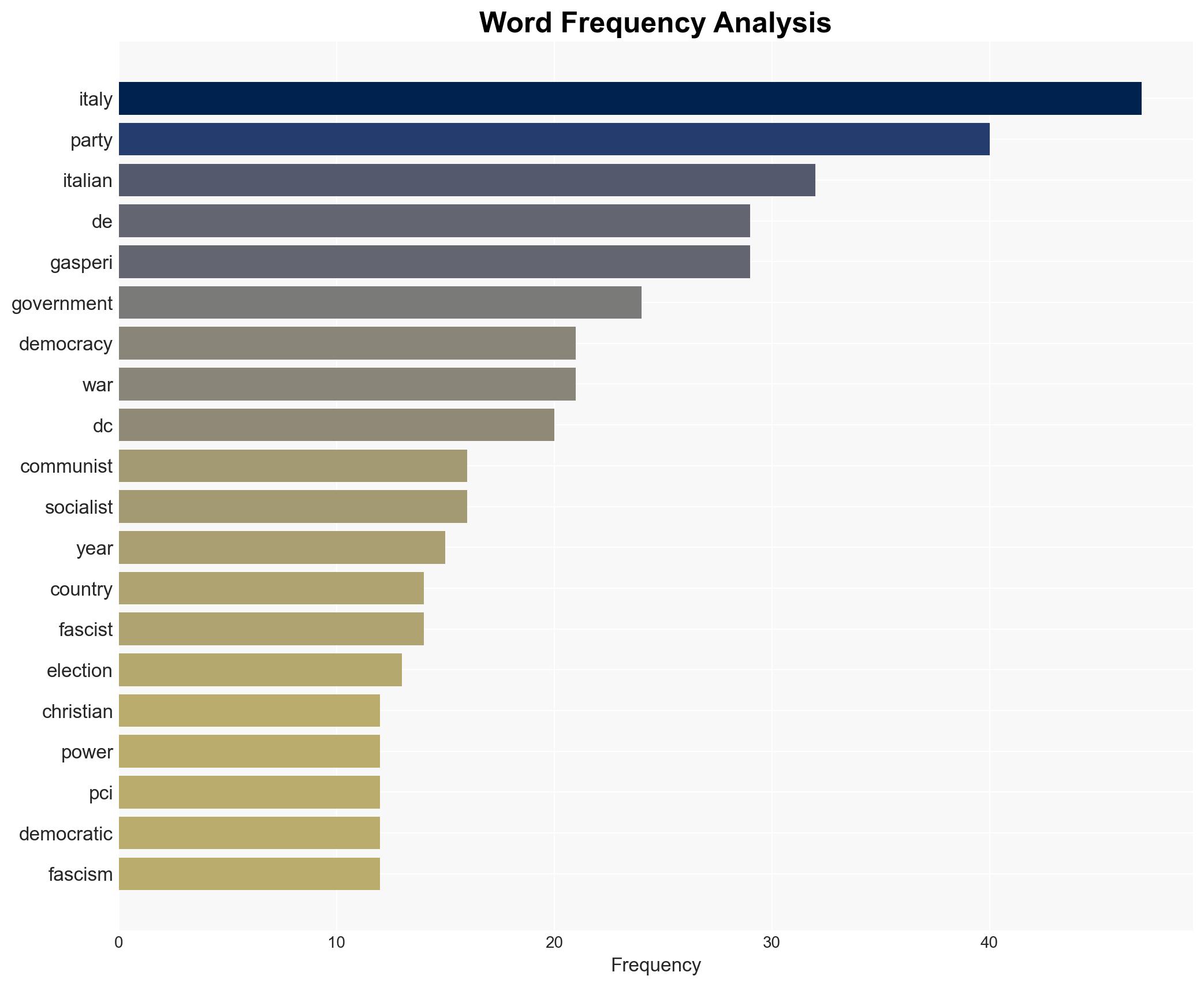 Democracy Italian Style - Image 3