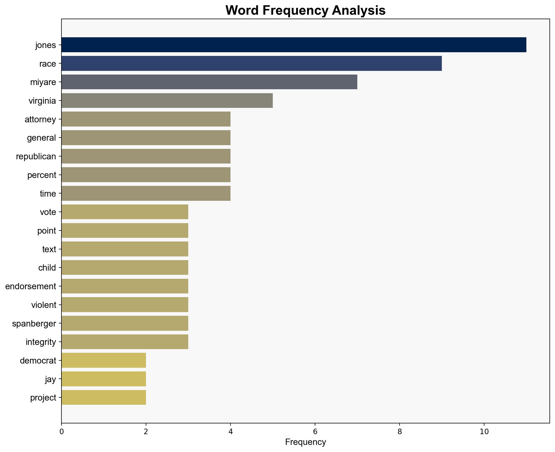 Democrat Jay Jones Wins Virginia Attorney General Race Despite Text Scandal - Breitbart News - Image 3