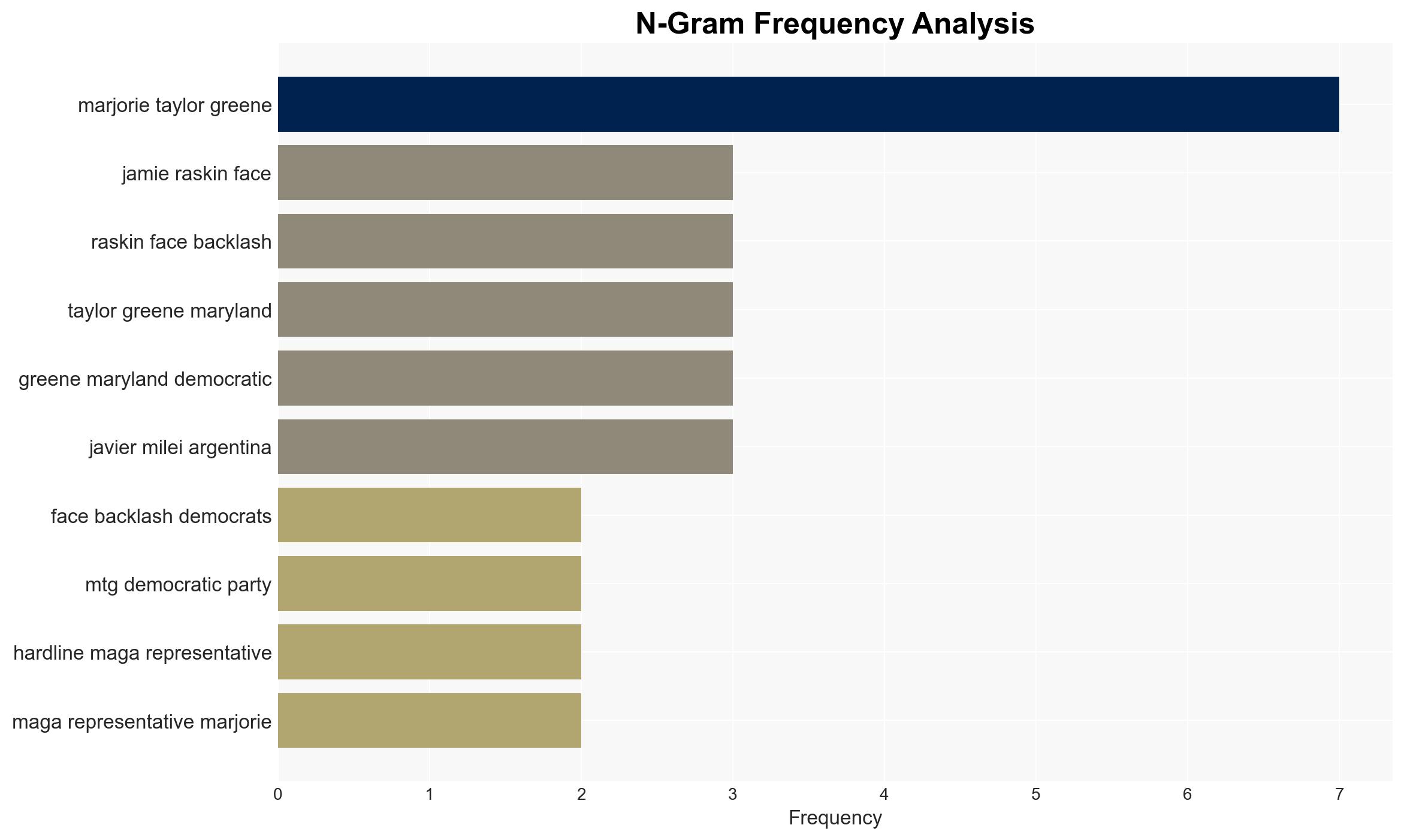 Democratic Rep Faces Backlash After Saying Dems Could Accept MTG - The New Republic - Image 4