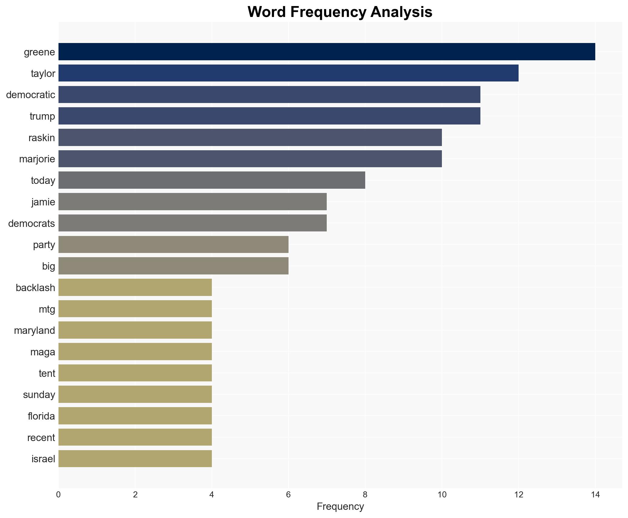 Democratic Rep Faces Backlash After Saying Dems Could Accept MTG - The New Republic - Image 3