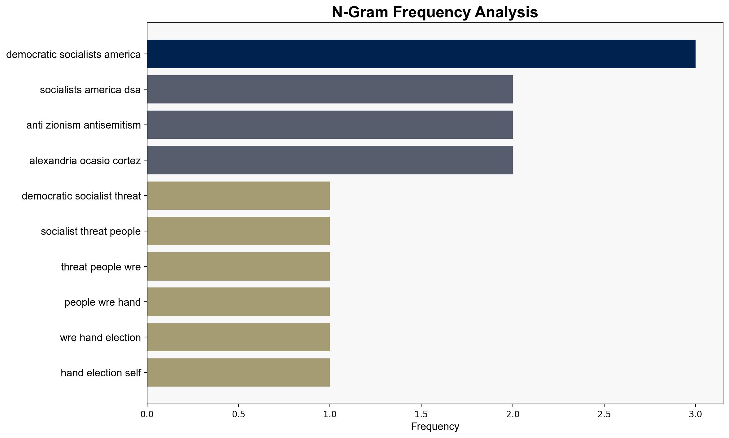 Democratic Socialists Are a Serious Threat - Americanthinker.com - Image 4