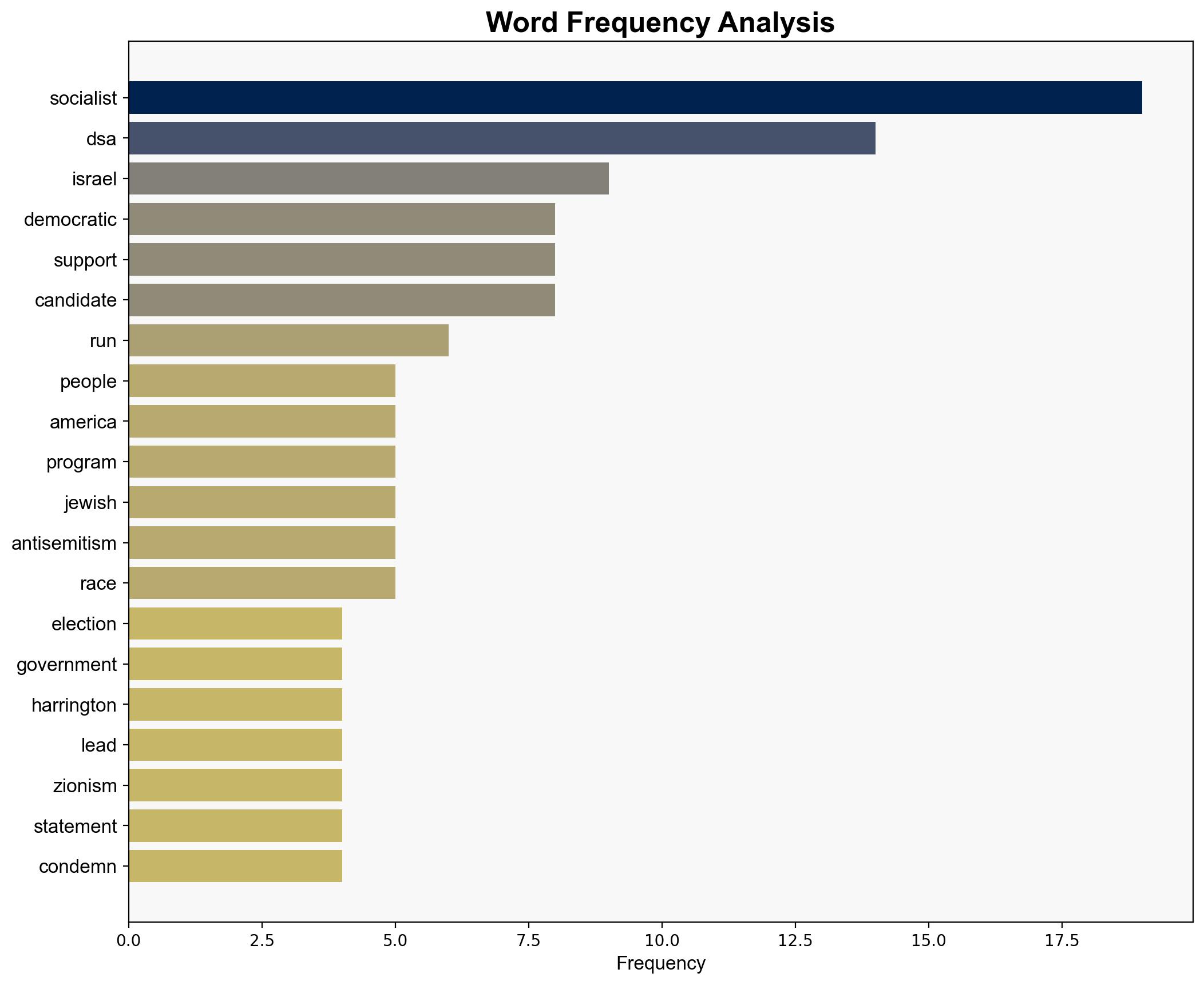 Democratic Socialists Are a Serious Threat - Americanthinker.com - Image 3