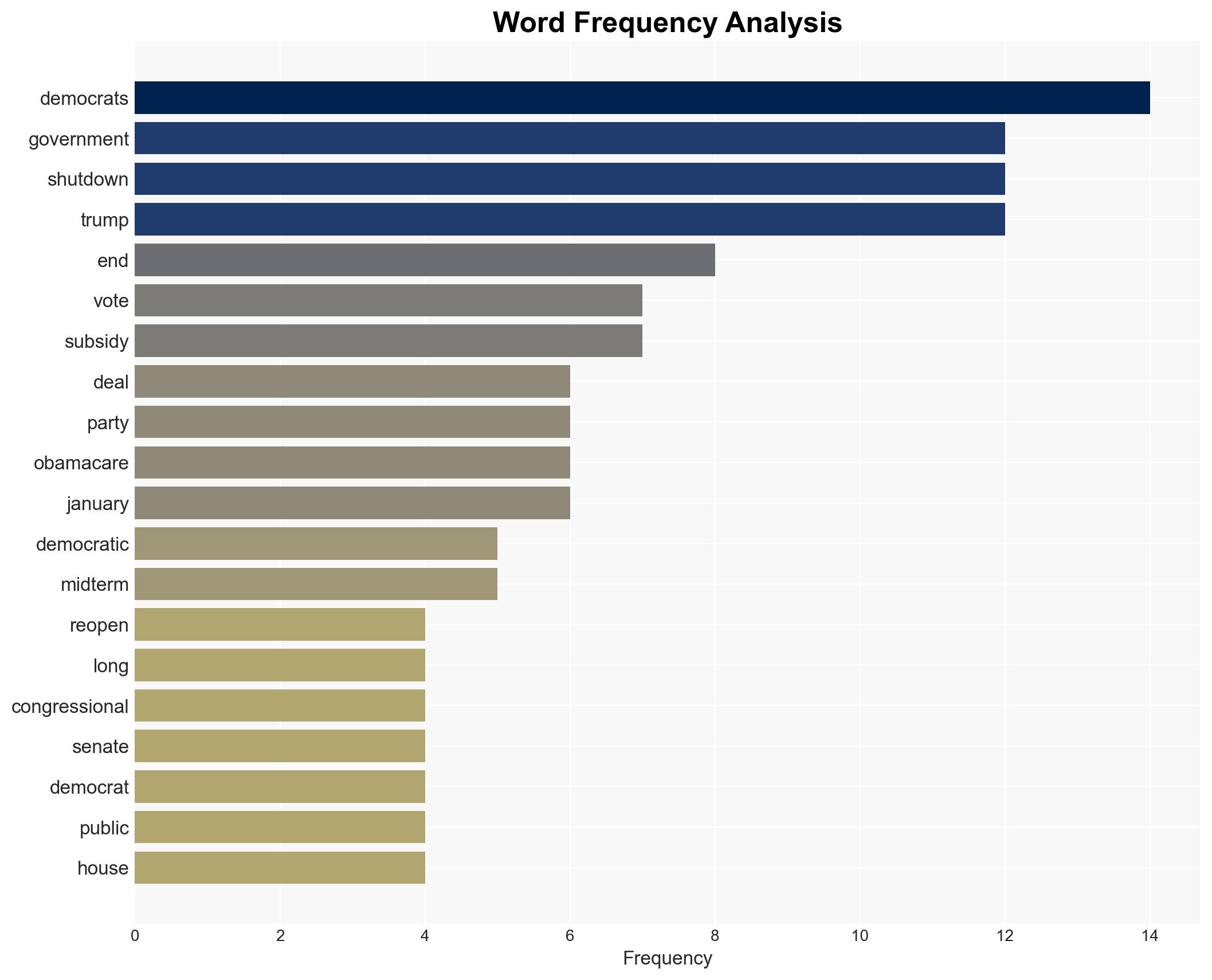Democrats Face Huge Decisions Before the Next Shutdown Cliff - New York Magazine - Image 3