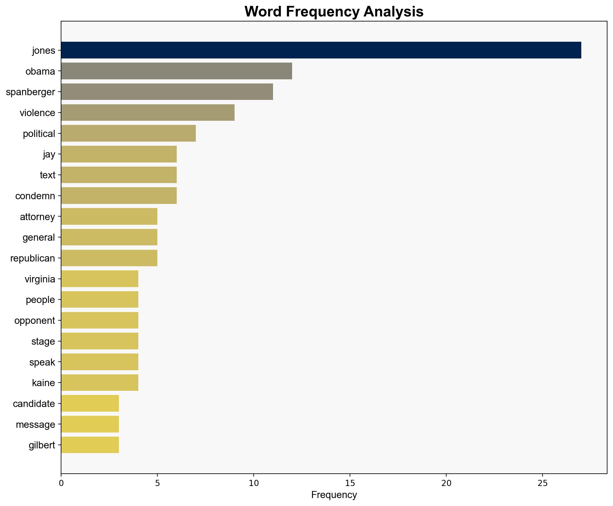 Democrats Now Own the Horrific Political Violence of Jay Jones - Daily Signal - Image 3