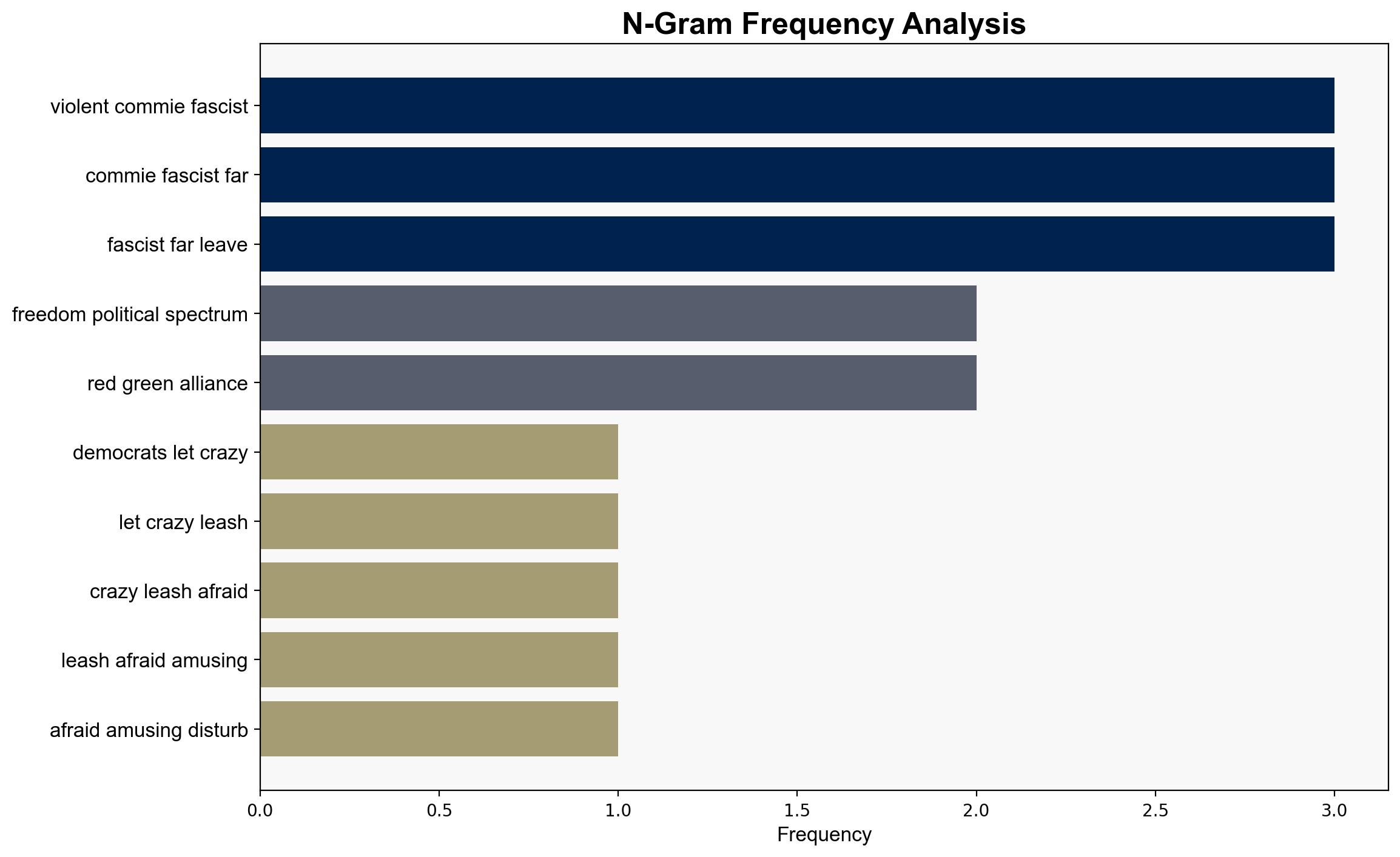 Democrats are letting their crazies off-leash because they're afraid of them - Americanthinker.com - Image 4