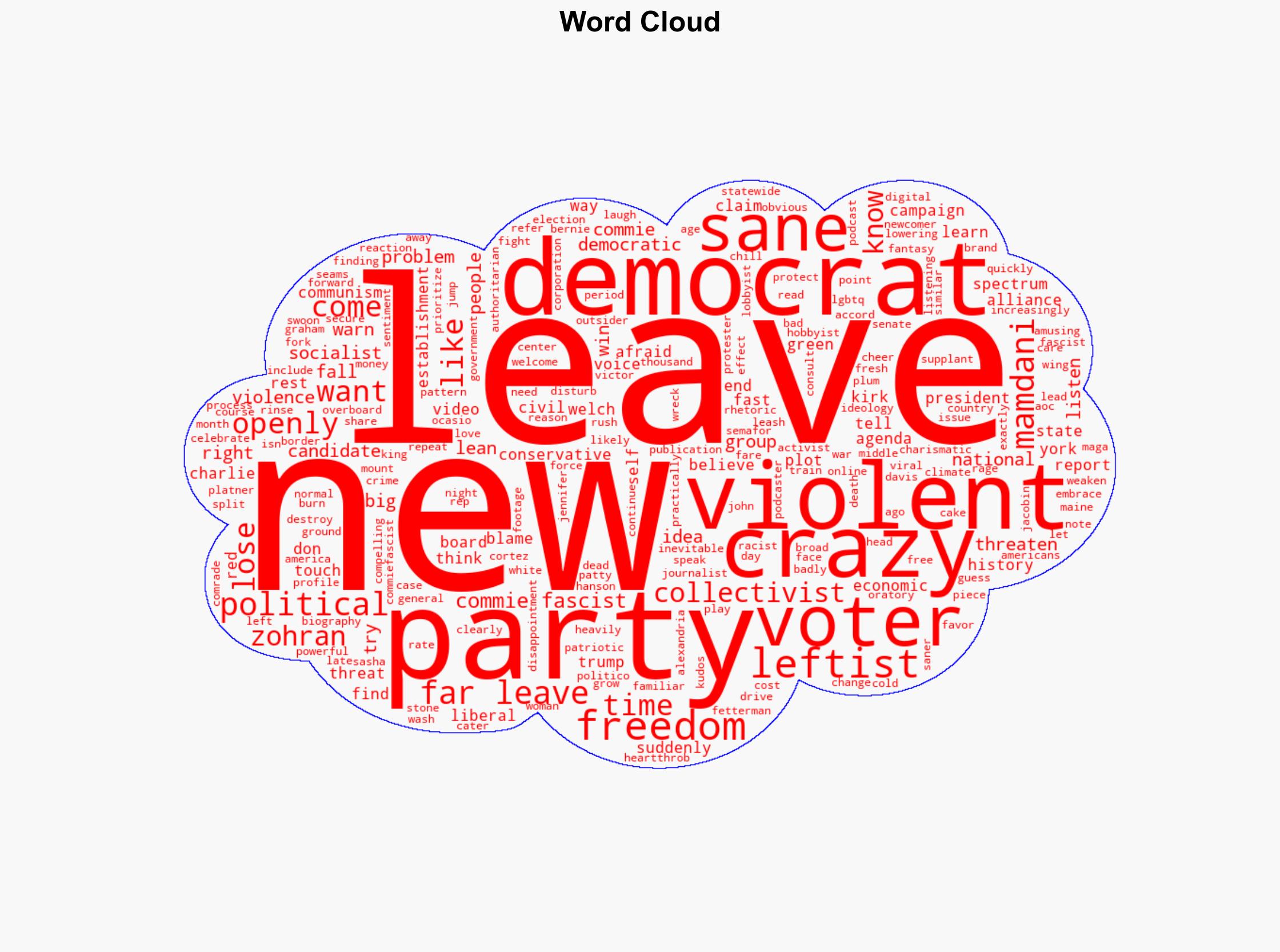 Democrats are letting their crazies off-leash because they're afraid of them - Americanthinker.com - Image 1