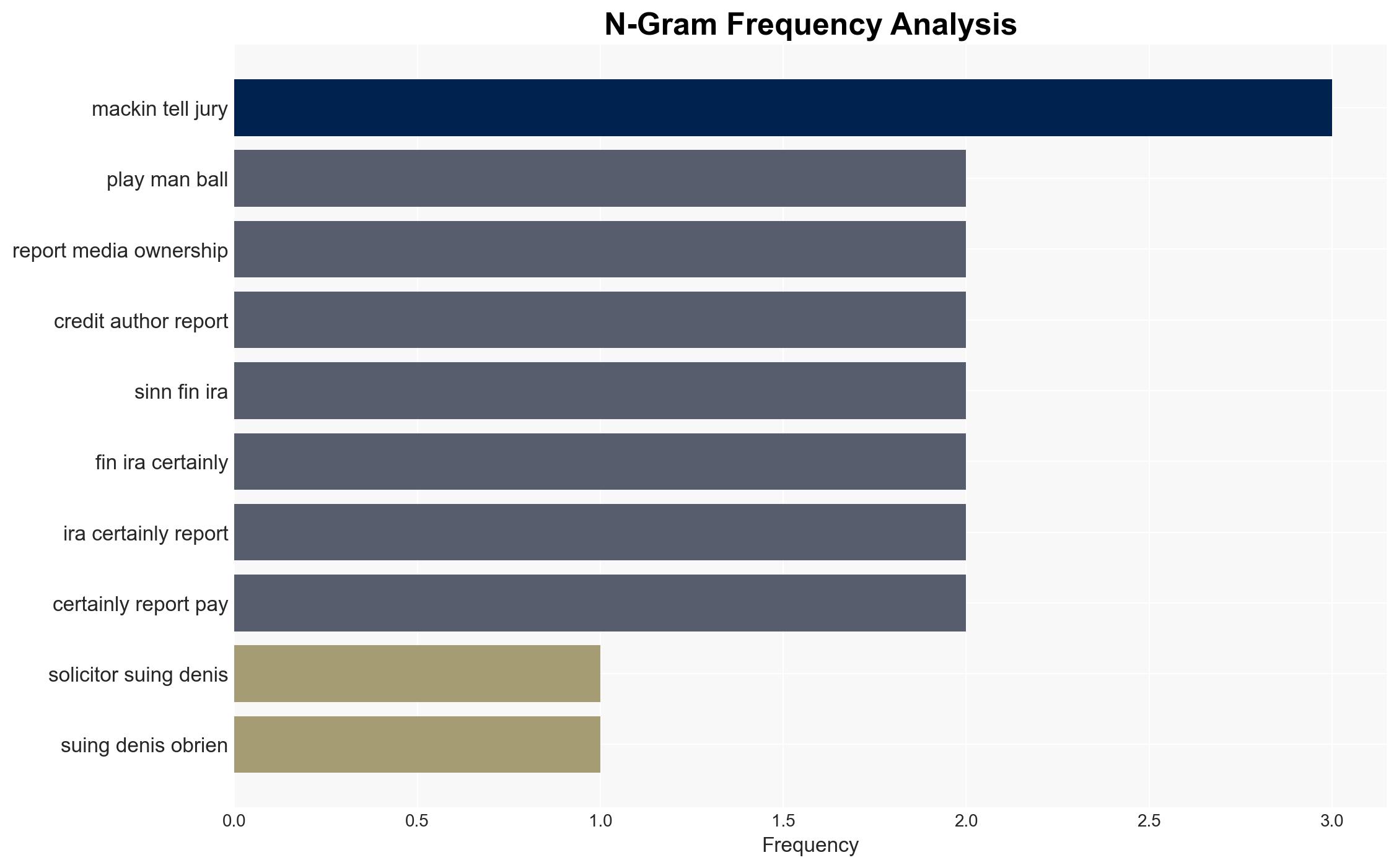 Denis OBrien played the man not the ball court told in defamation case - The Irish Times - Image 4