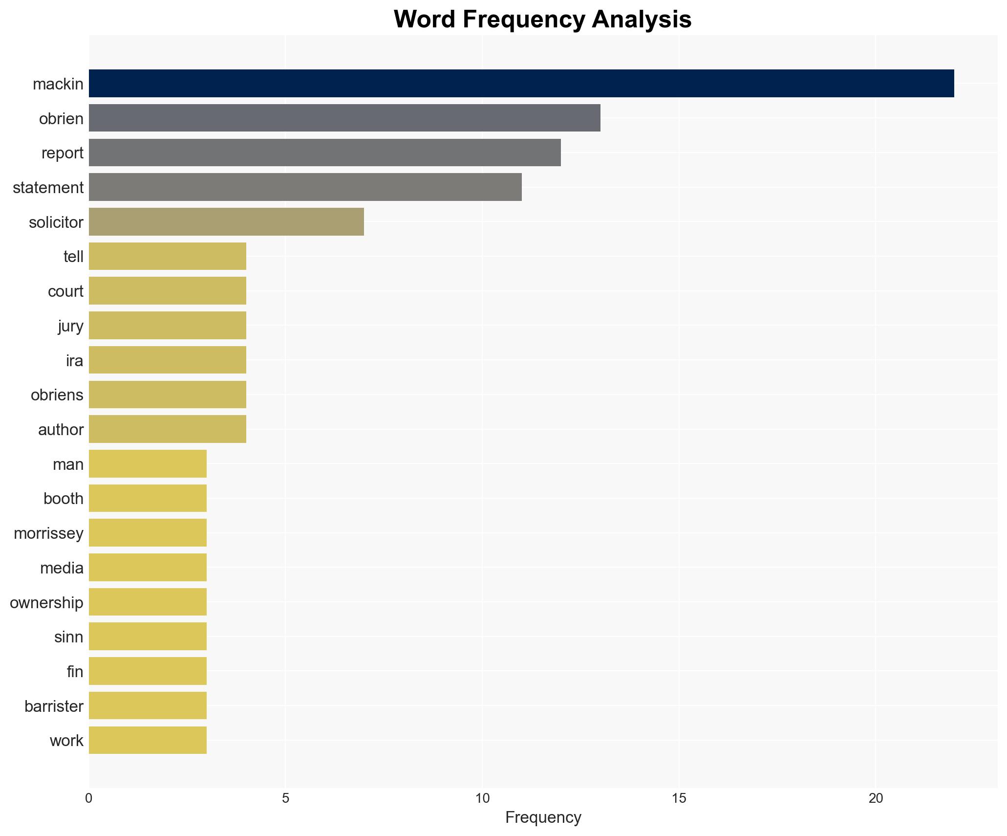 Denis OBrien played the man not the ball court told in defamation case - The Irish Times - Image 3