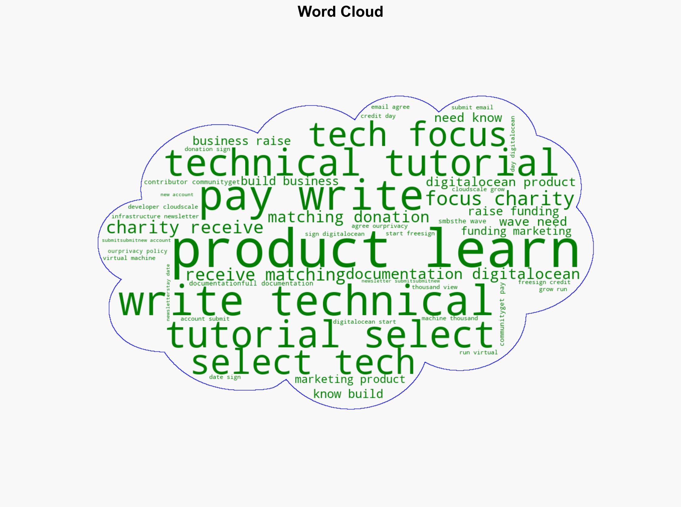 Deploy and Configure Sandfly Agentless Security on DigitalOcean - Digitalocean.com - Image 1