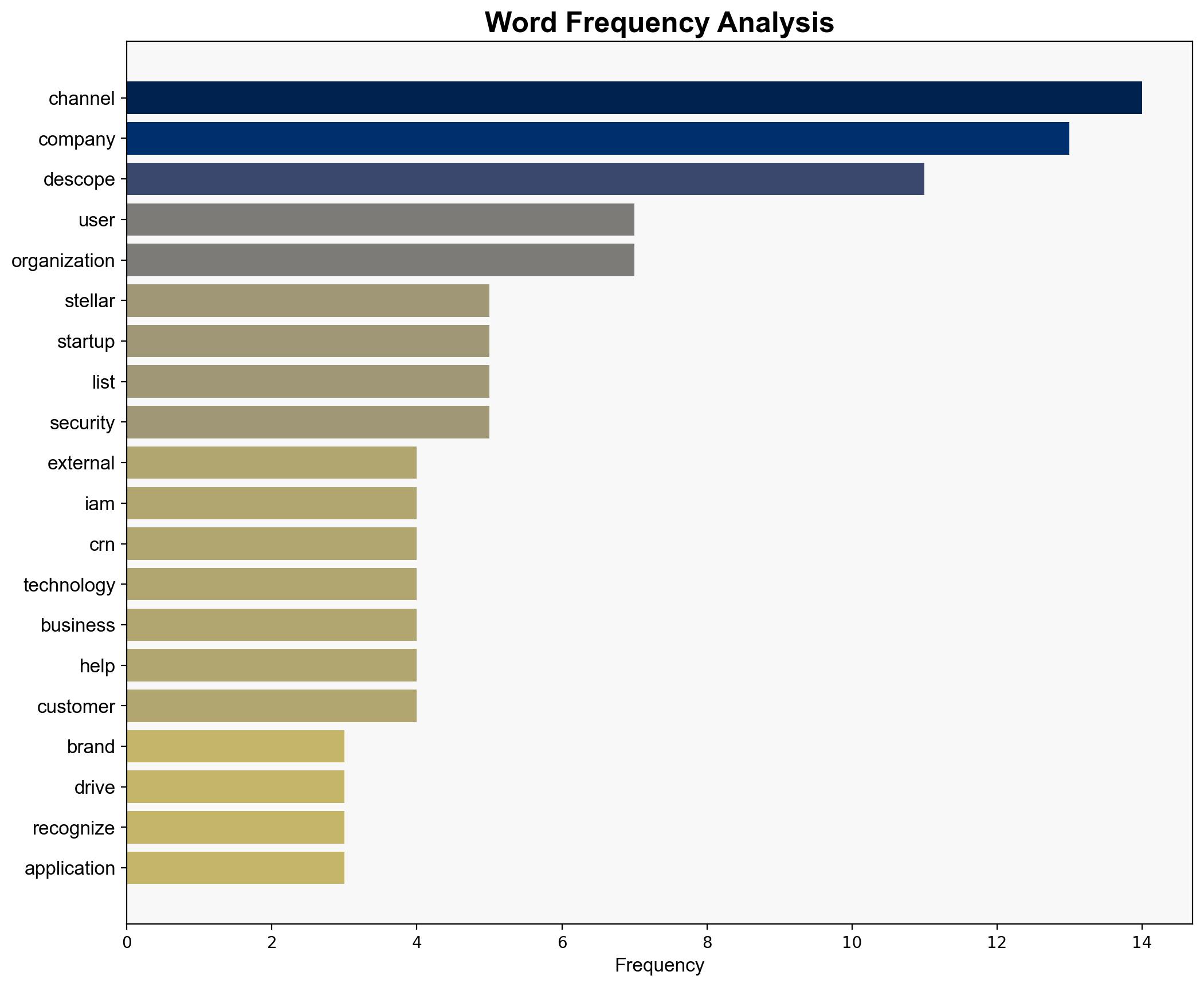 Descope Recognized as a CRN 2025 Stellar Startup - GlobeNewswire - Image 3
