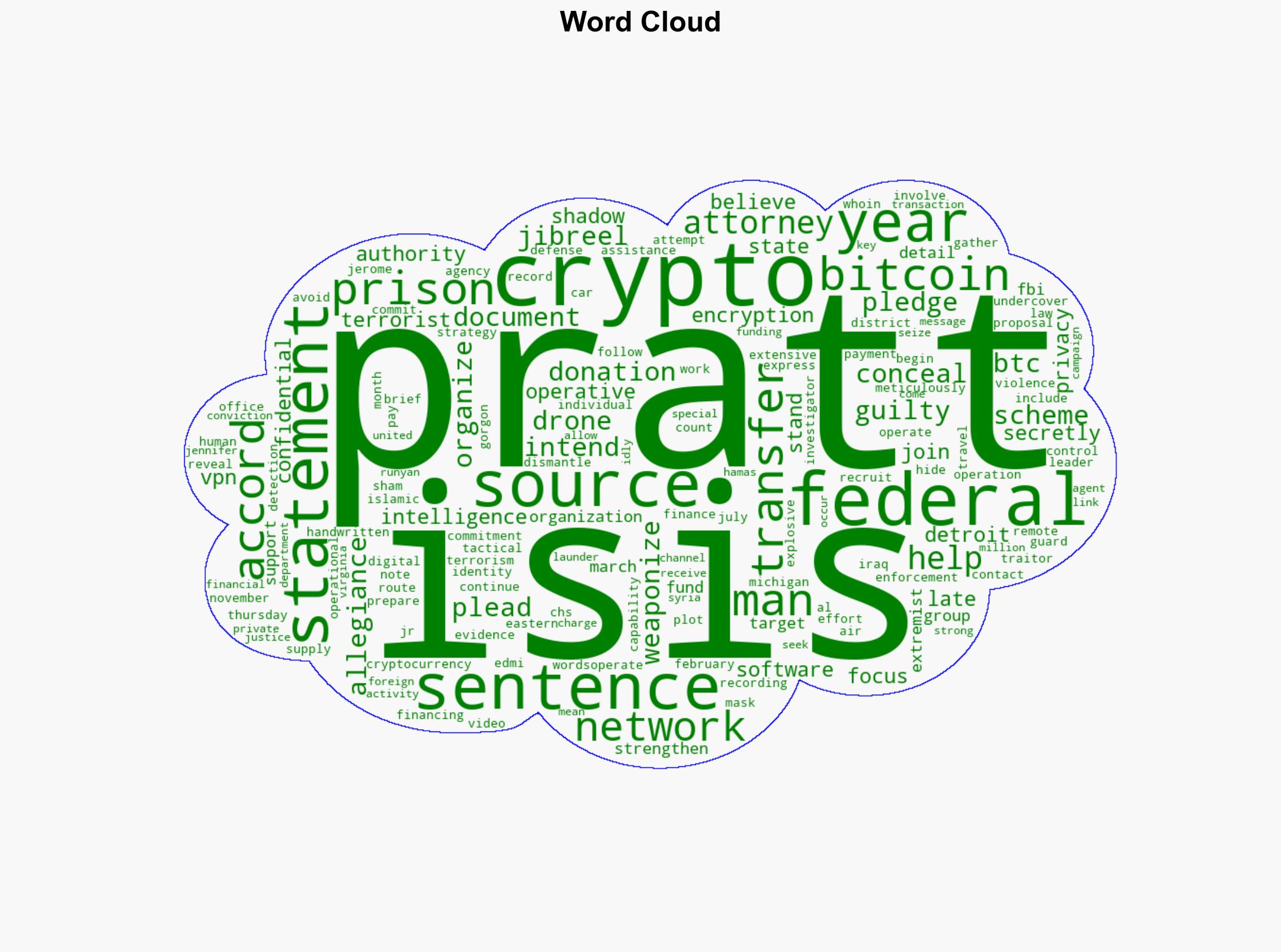 Detroit Man Jailed for 9 Years Over Bitcoin Donations Intended for ISIS - Decrypt - Image 1