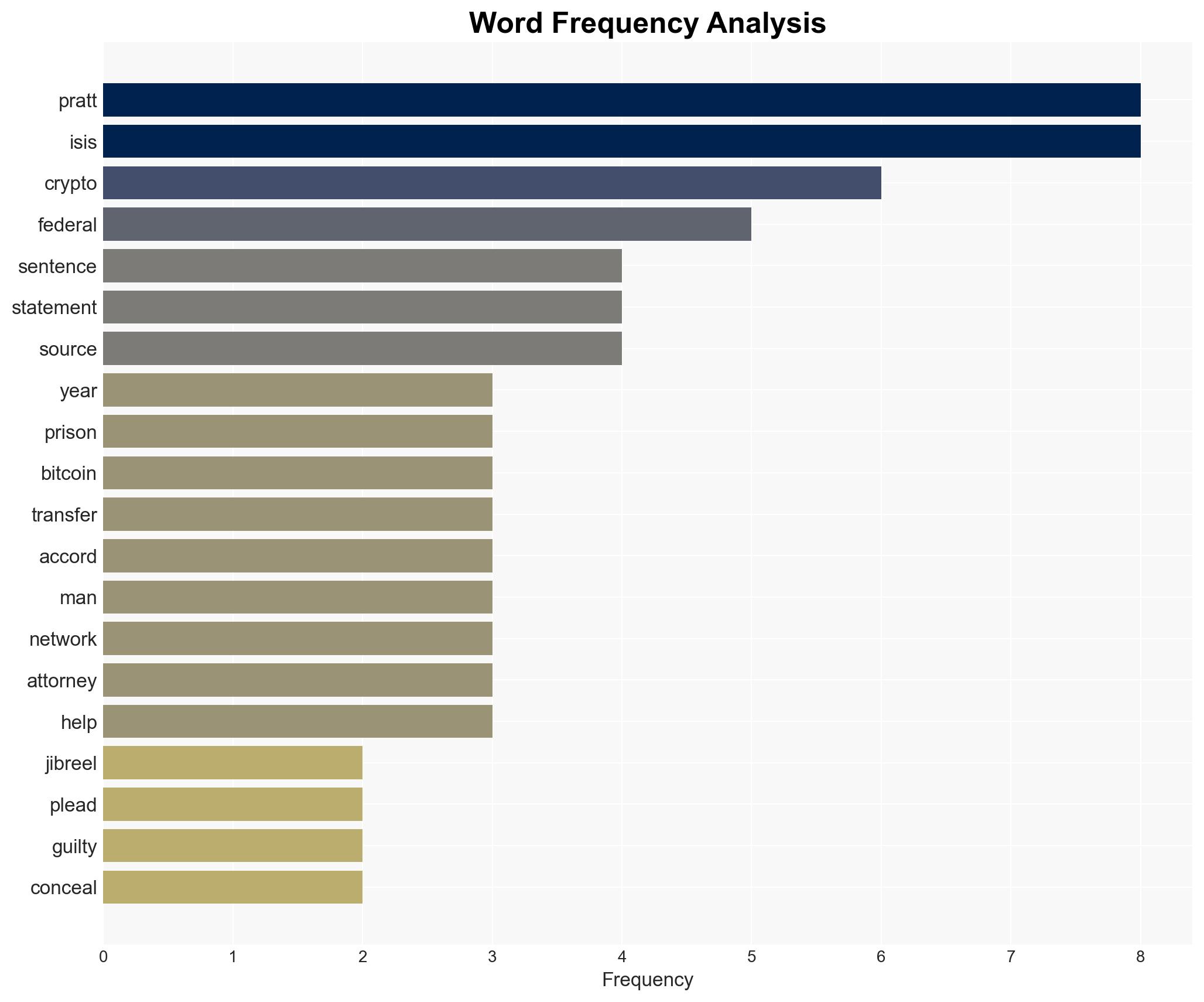 Detroit Man Jailed for 9 Years Over Bitcoin Donations Intended for ISIS - Decrypt - Image 3