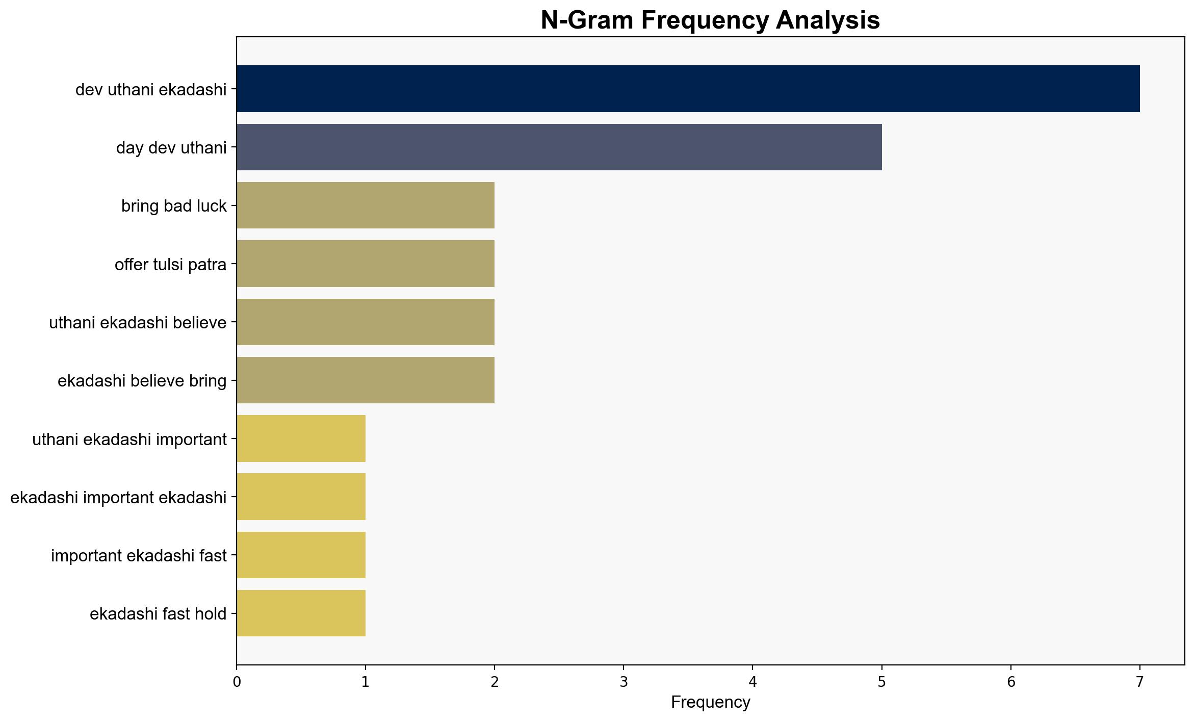 Dev Uthani Ekadashi 2025 Do's and Don'ts to follow on this day - The Times of India - Image 4