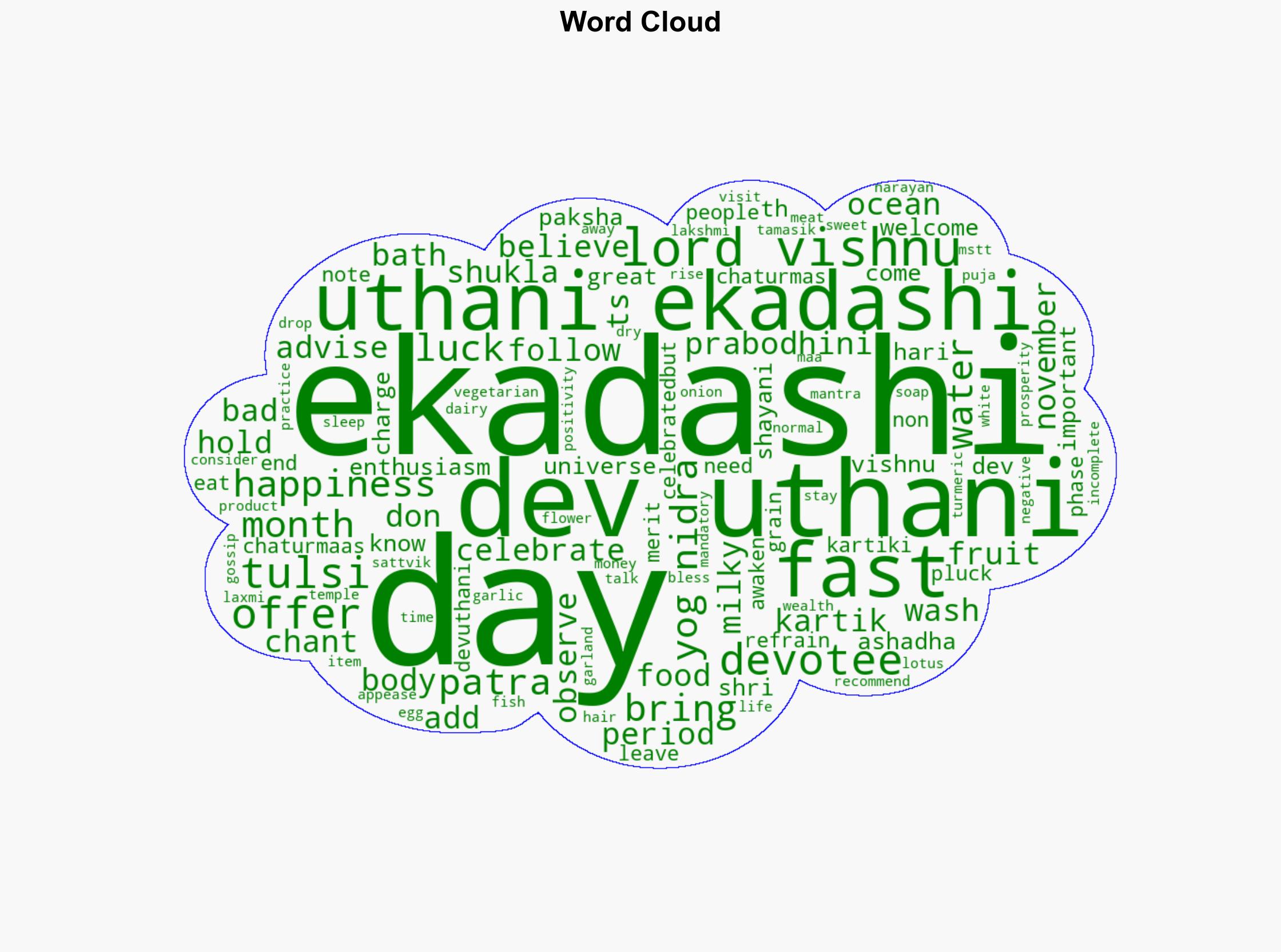 Dev Uthani Ekadashi 2025 Do's and Don'ts to follow on this day - The Times of India - Image 1