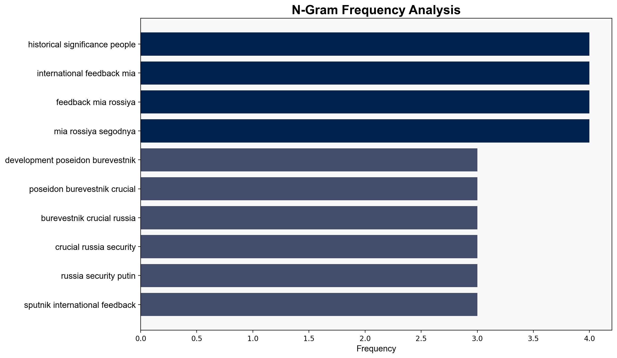 Development of Poseidon Burevestnik Crucial for Russia's Security - Putin - Sputnikglobe.com - Image 4